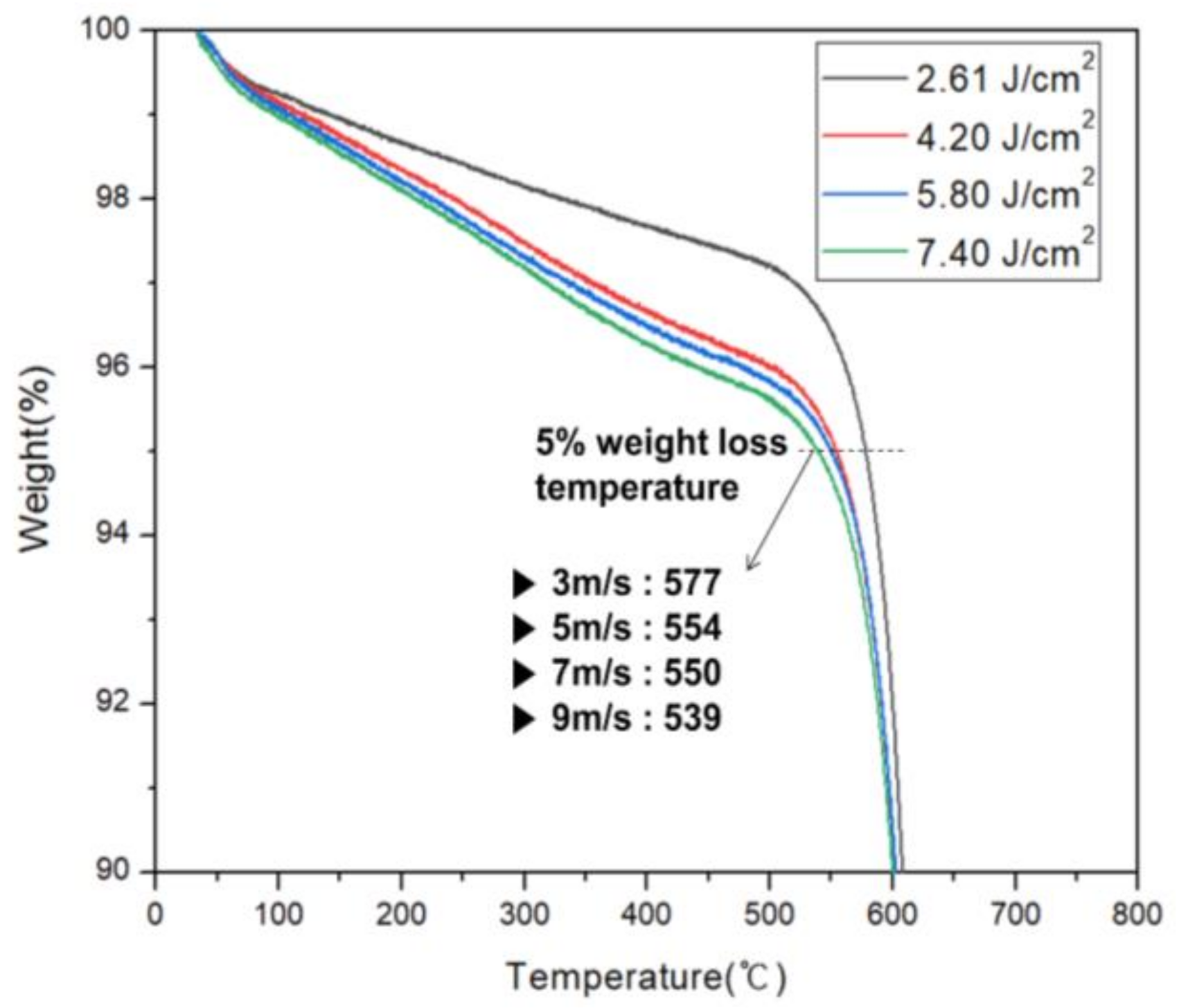 Micromachines 11 00953 g008 Micromachines 11 00953 g008