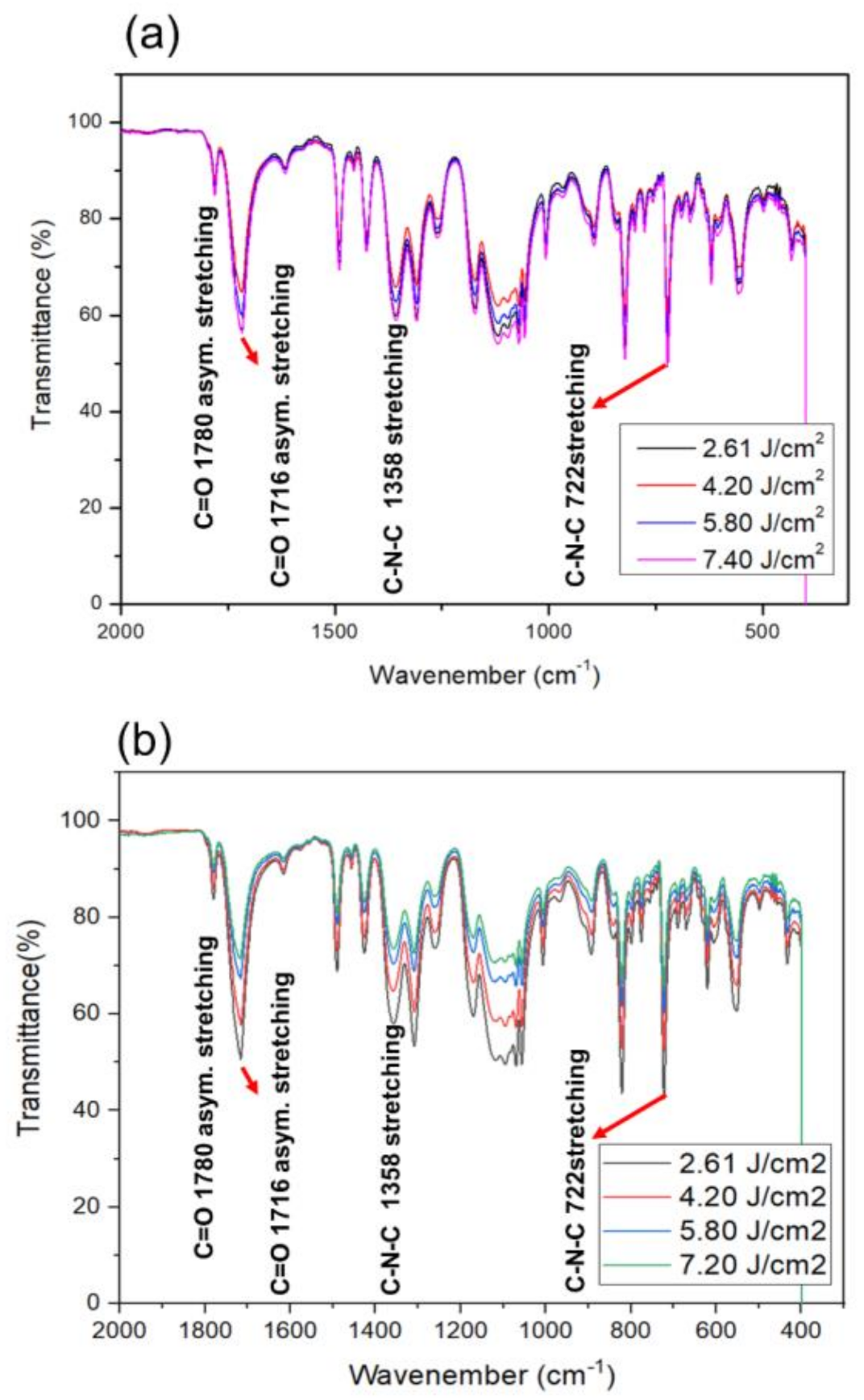 Micromachines 11 00953 g009 Micromachines 11 00953 g009