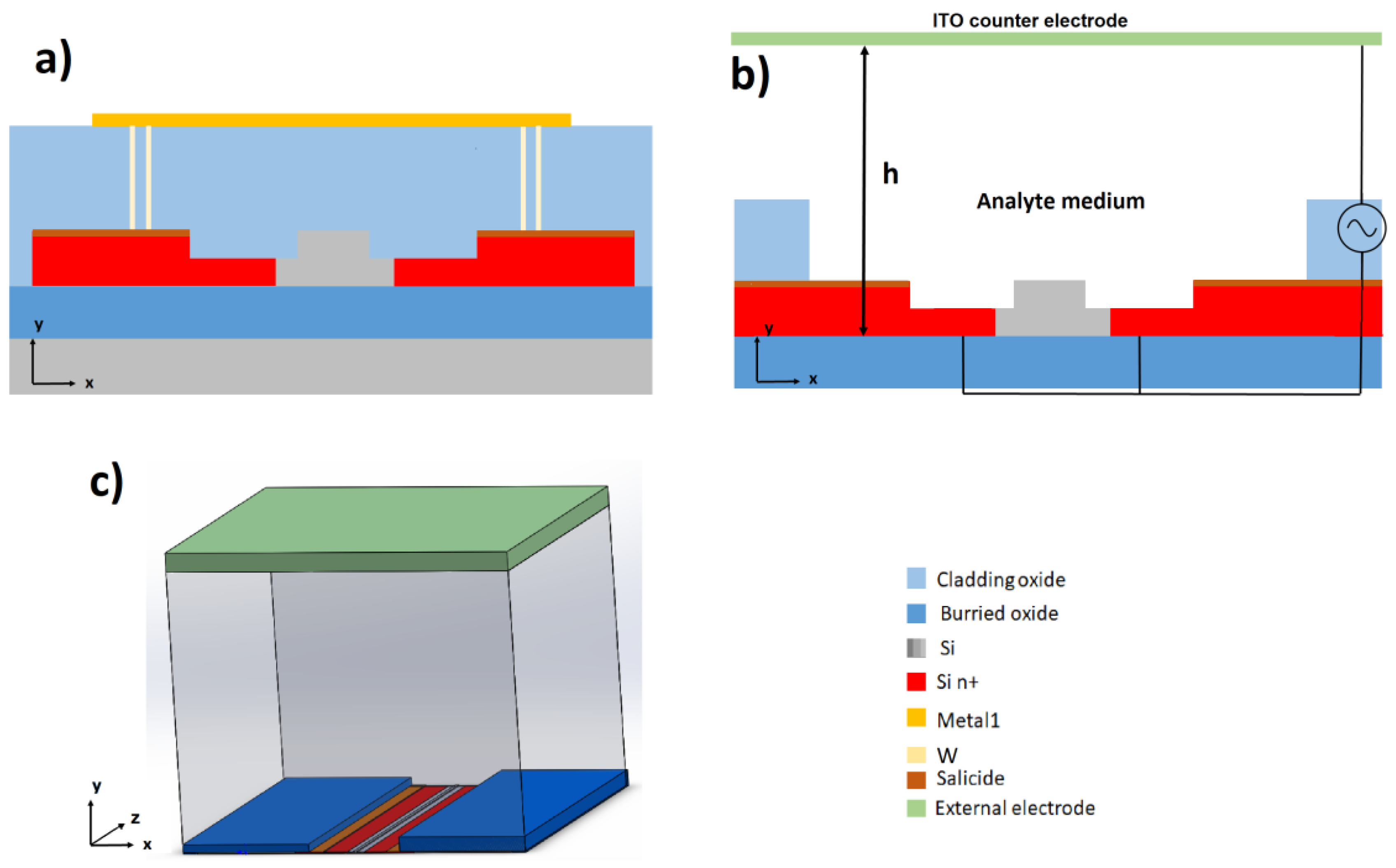 Micromachines 11 00954 g003 Micromachines 11 00954 g003