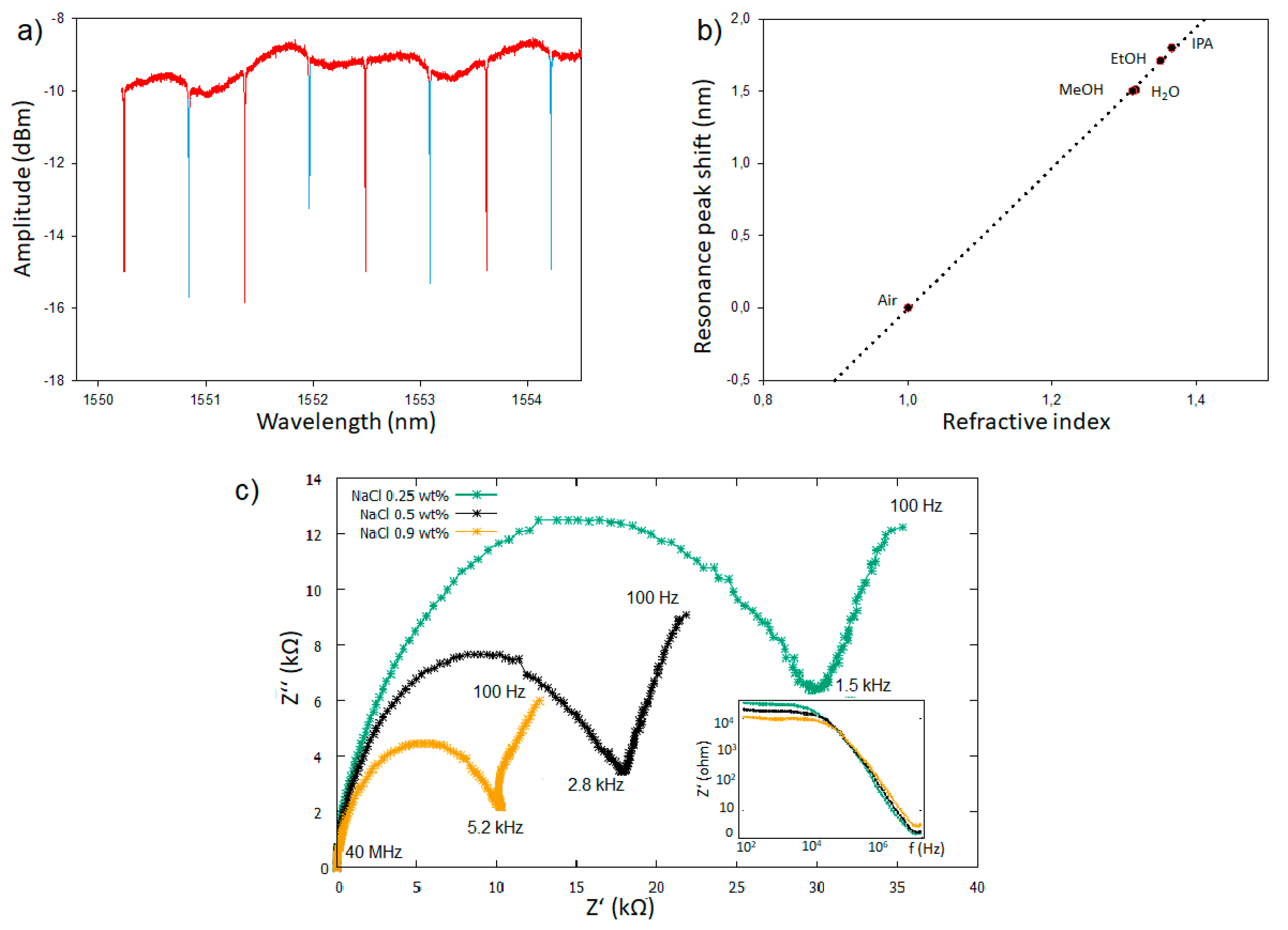 Micromachines 11 00954 g009 Micromachines 11 00954 g009