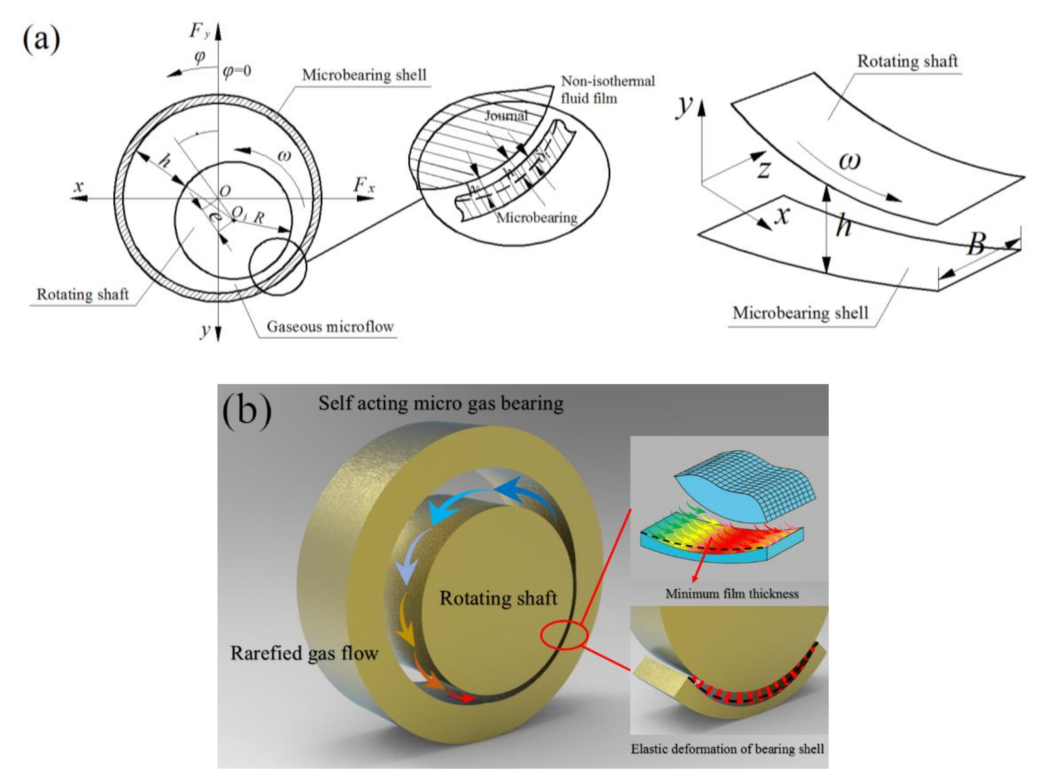 Micromachines 11 00955 g001