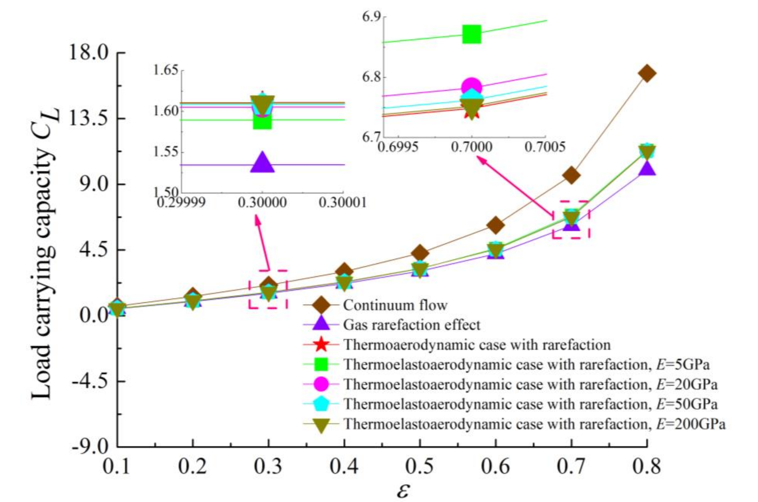 Micromachines 11 00955 g005
