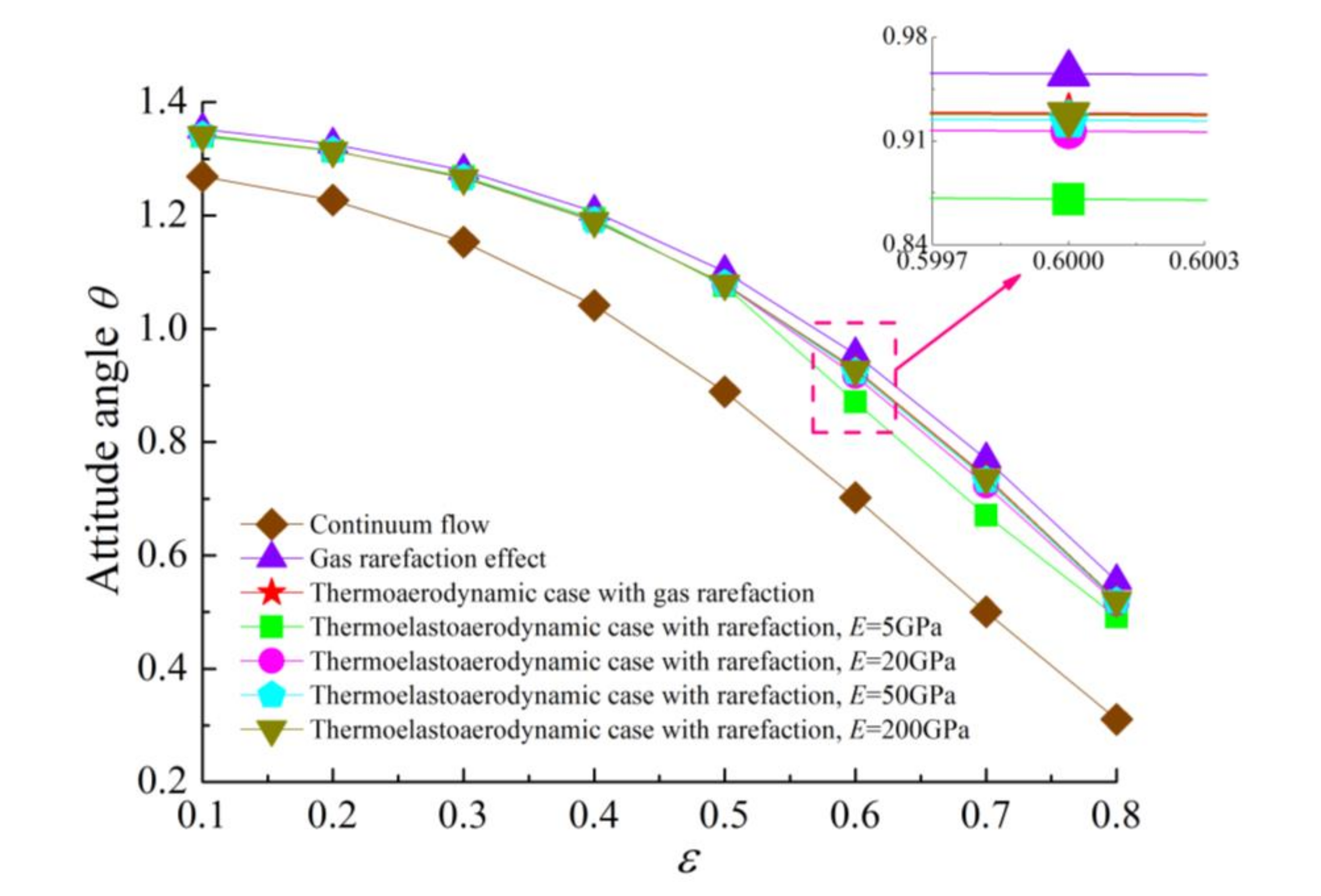 Micromachines 11 00955 g006