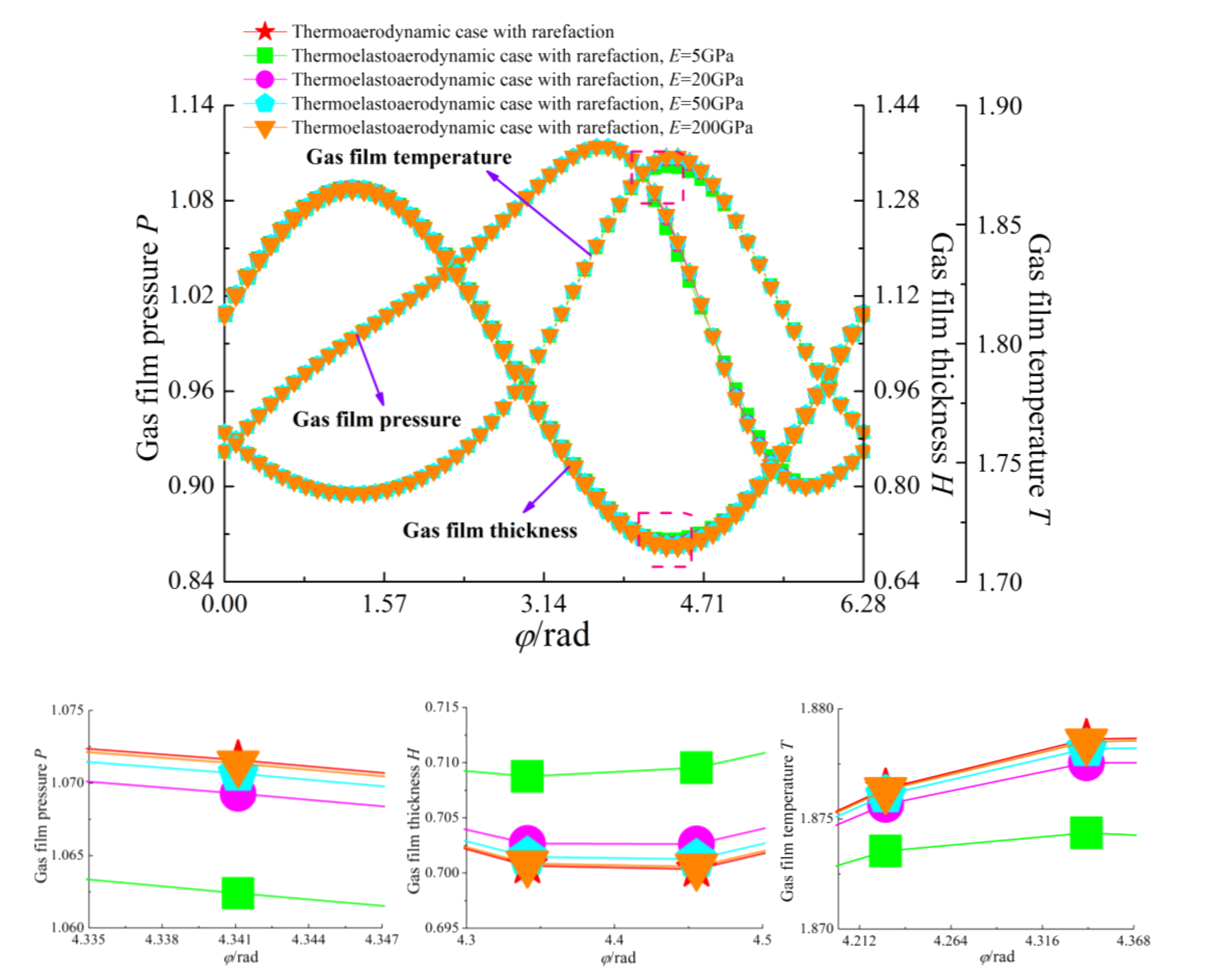 Micromachines 11 00955 g007