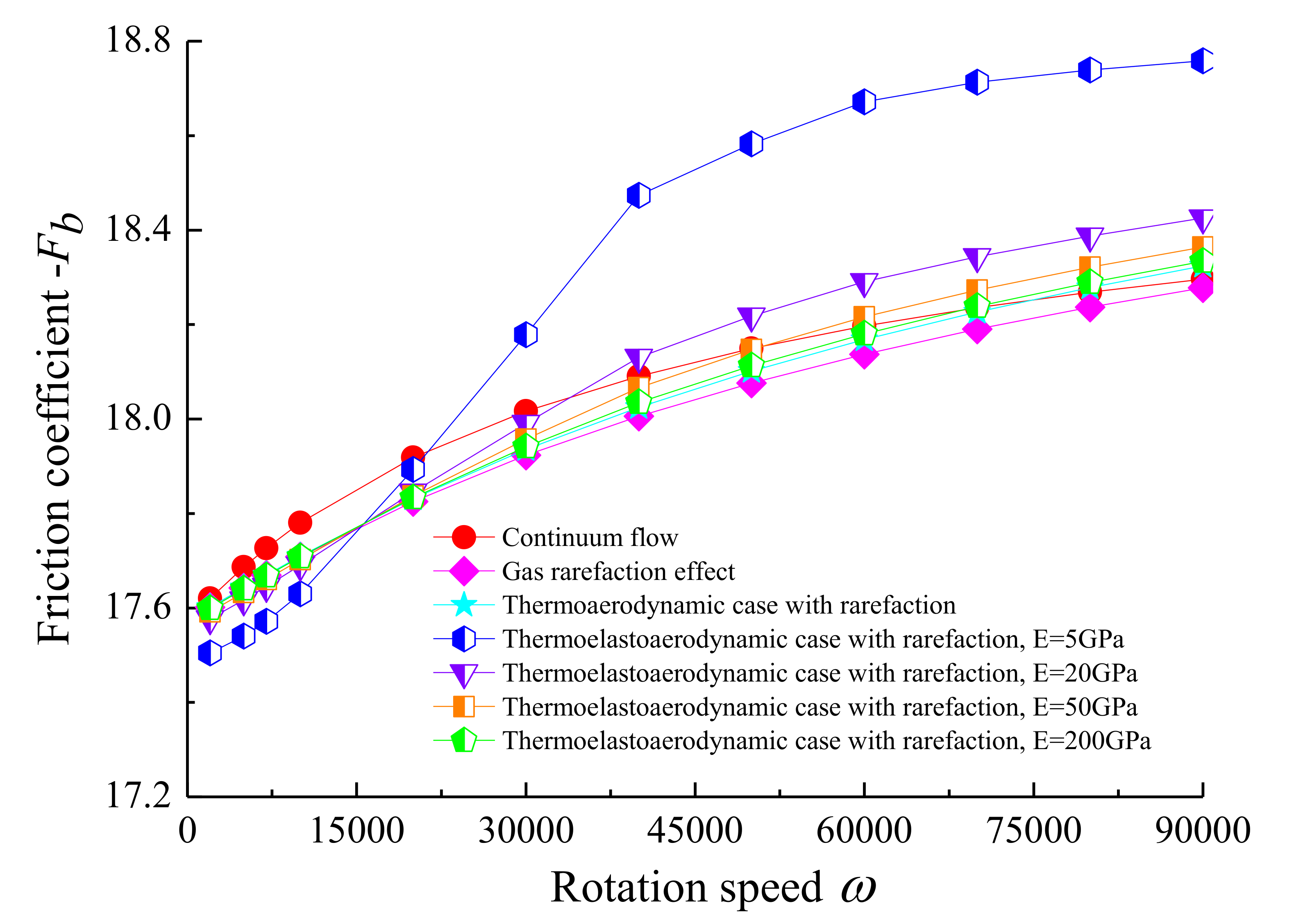 Micromachines 11 00955 g010