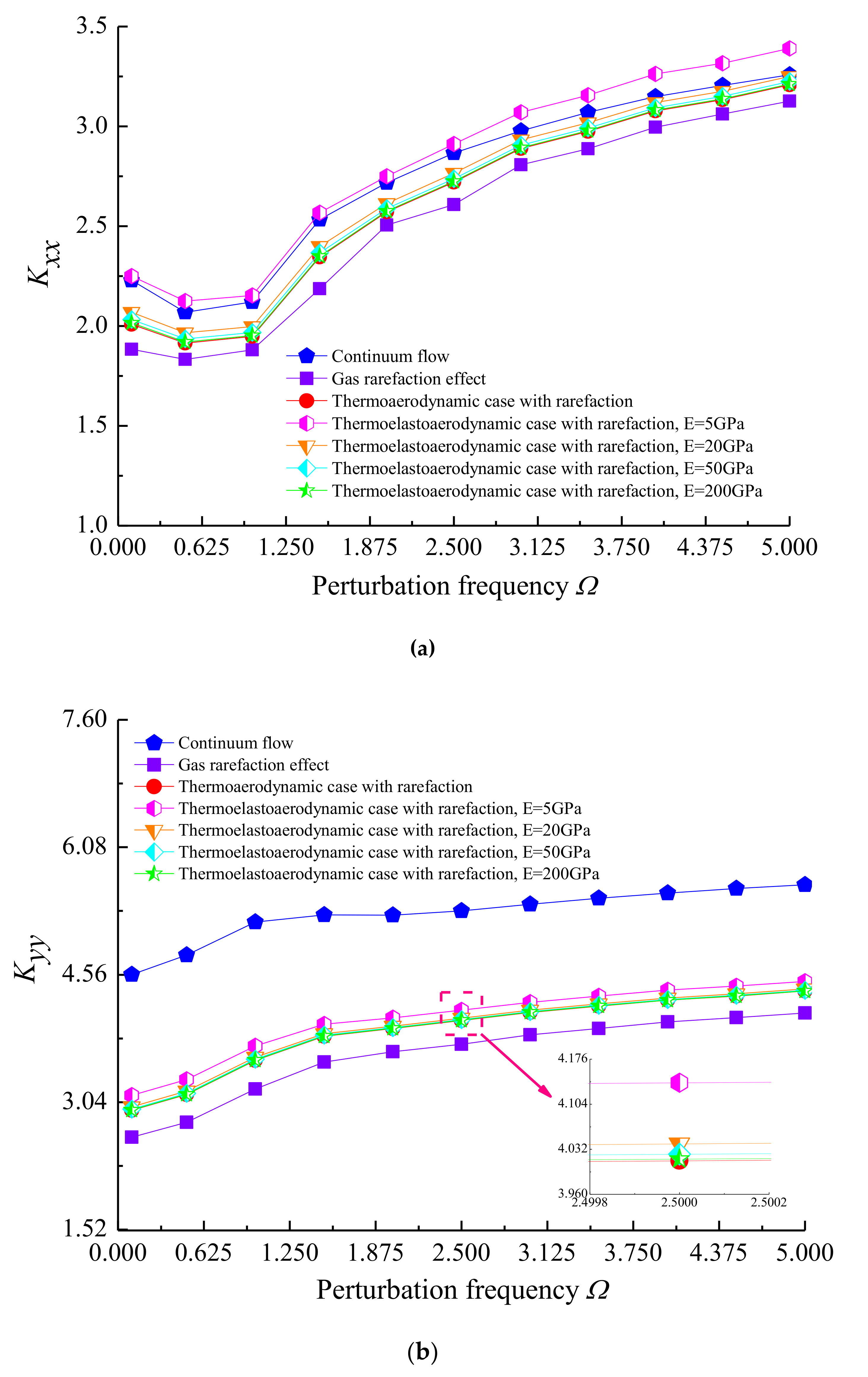 Micromachines 11 00955 g011a
