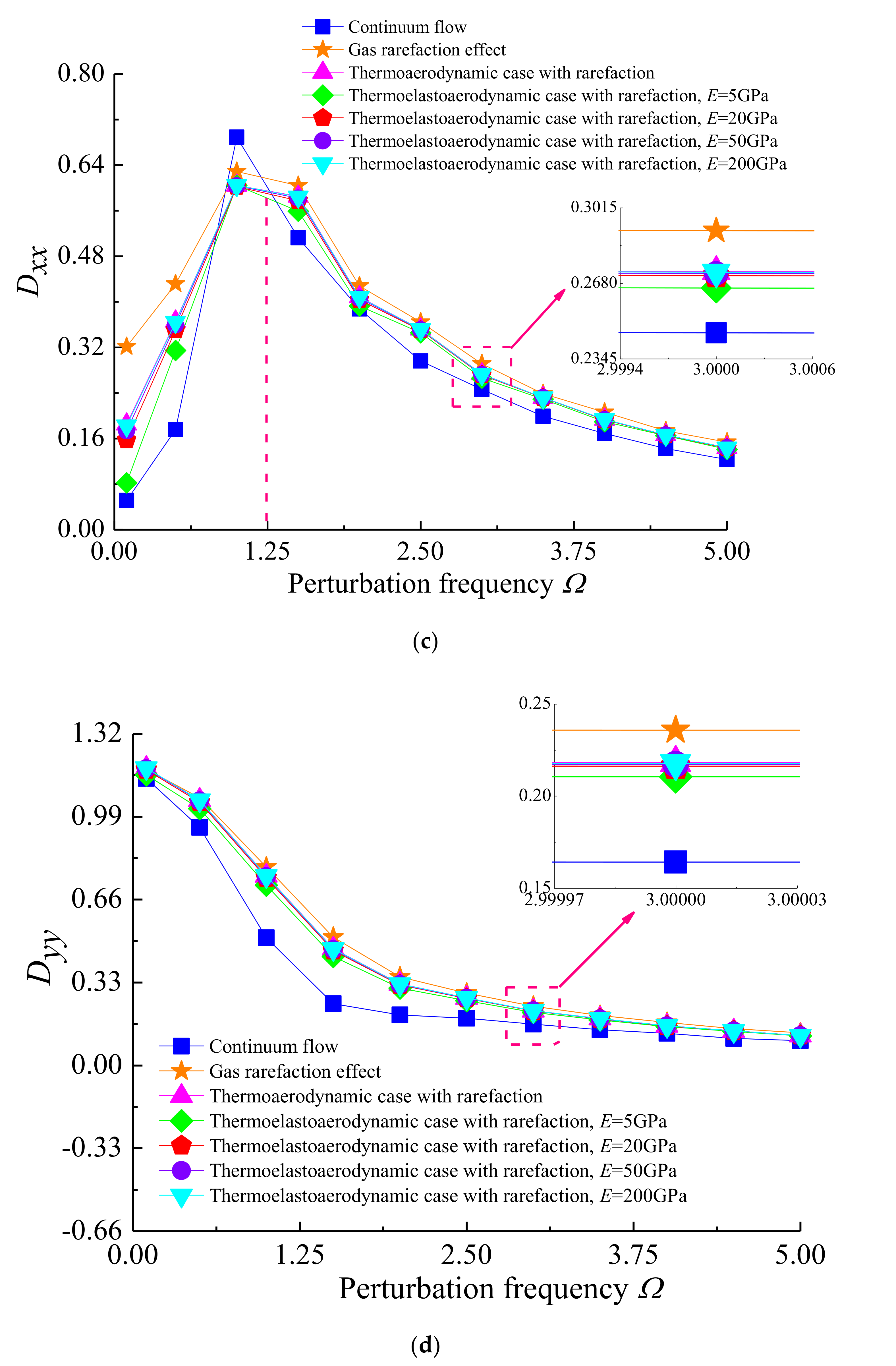 Micromachines 11 00955 g011b