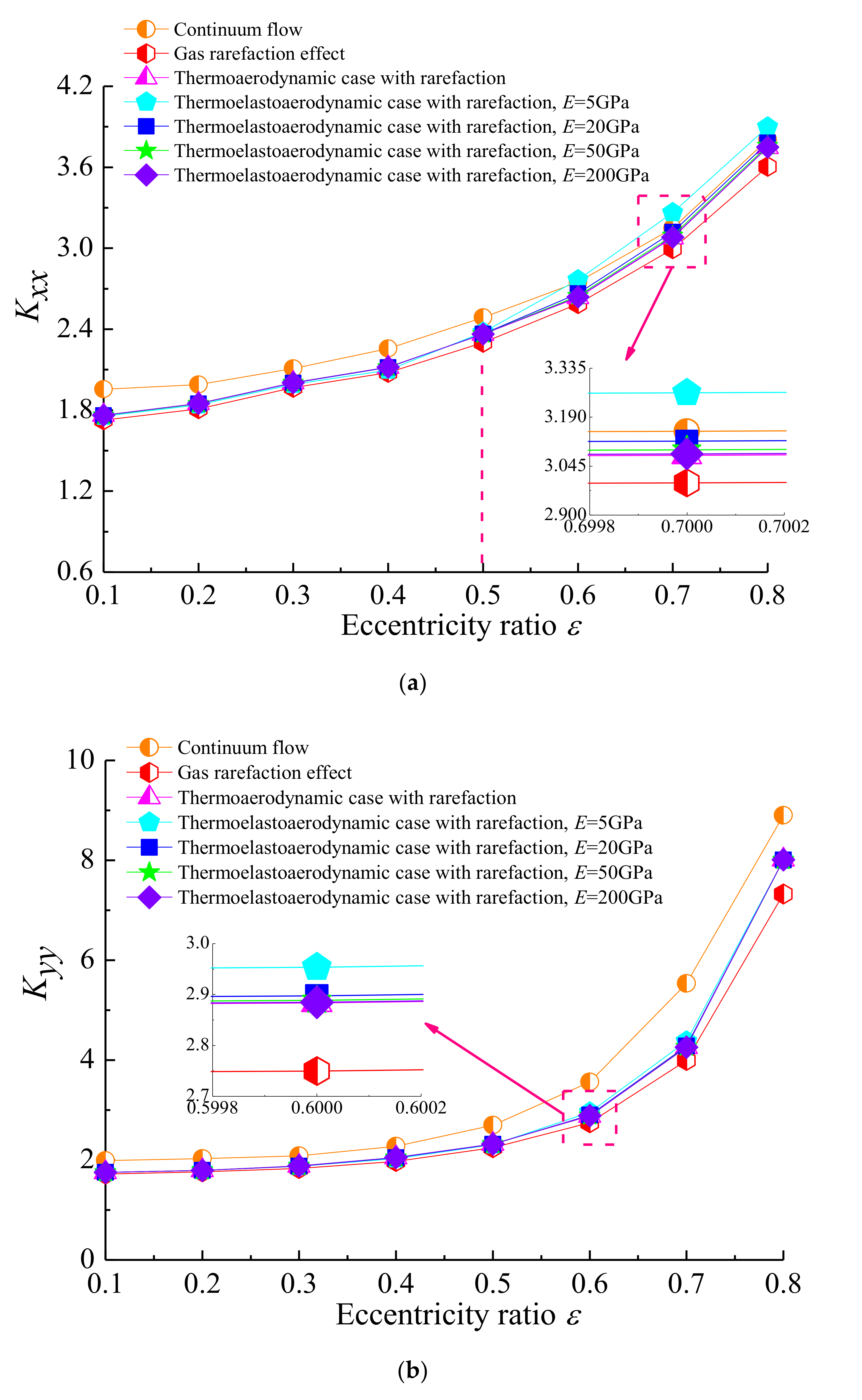 Micromachines 11 00955 g012a