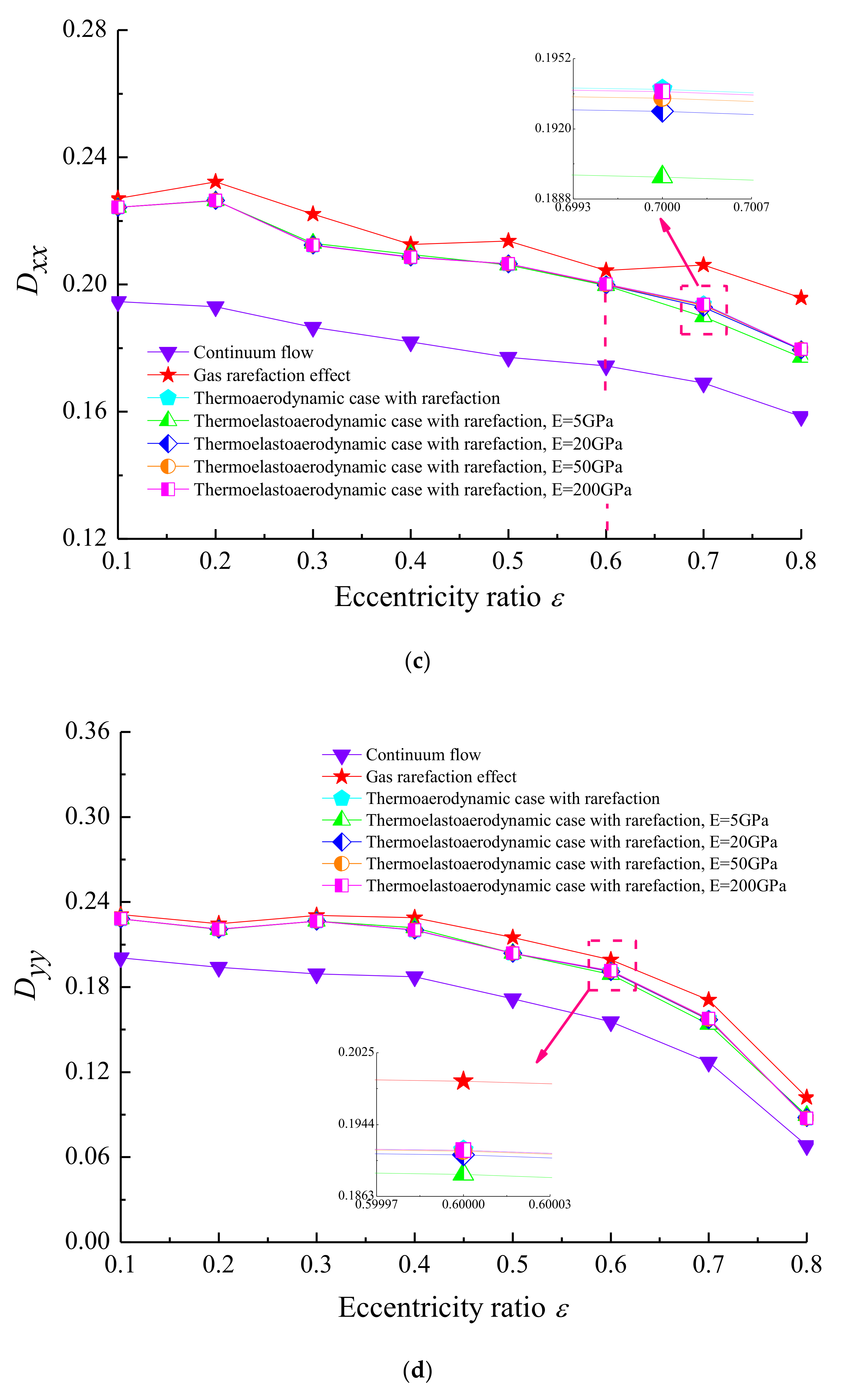 Micromachines 11 00955 g012b
