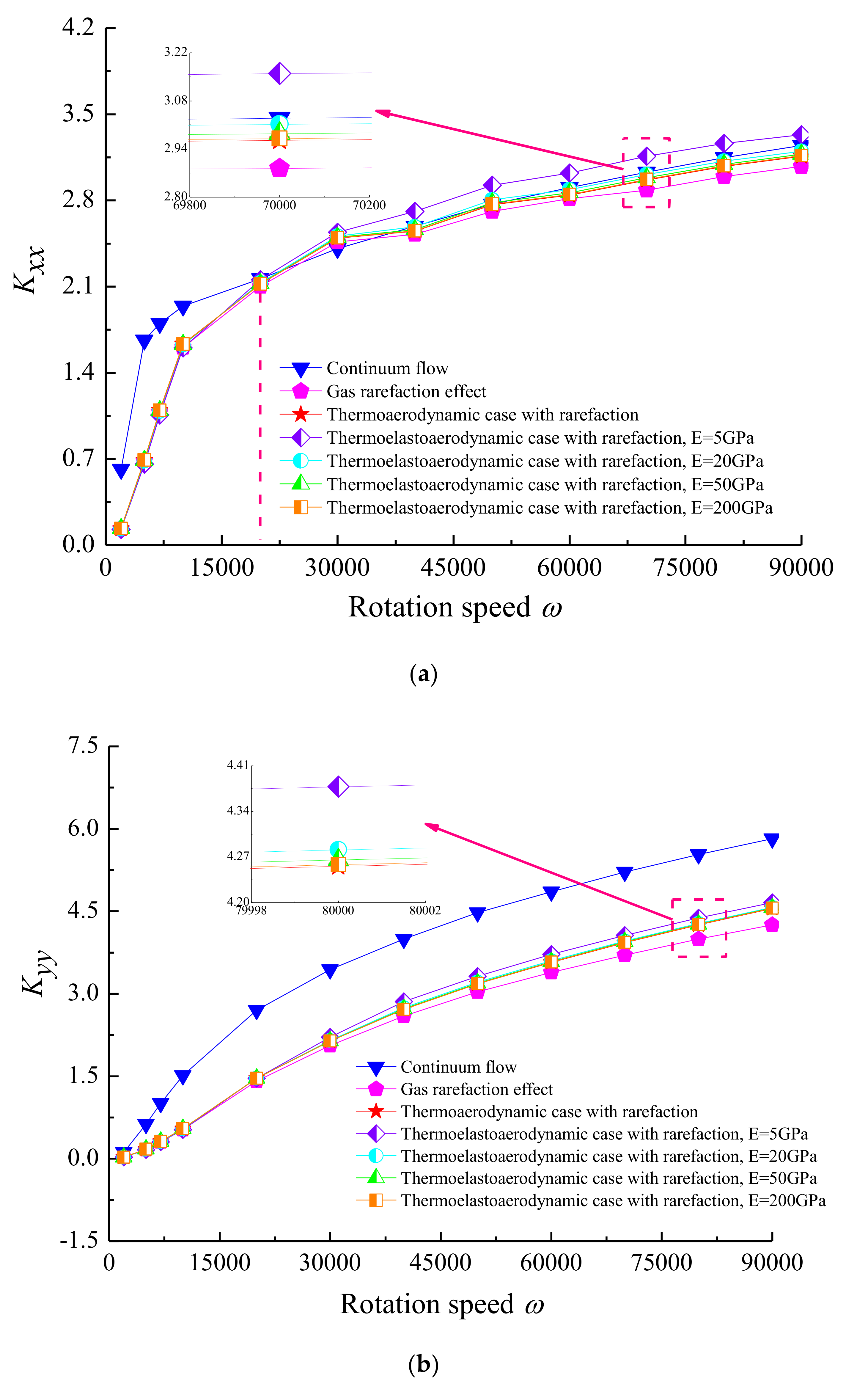 Micromachines 11 00955 g013a