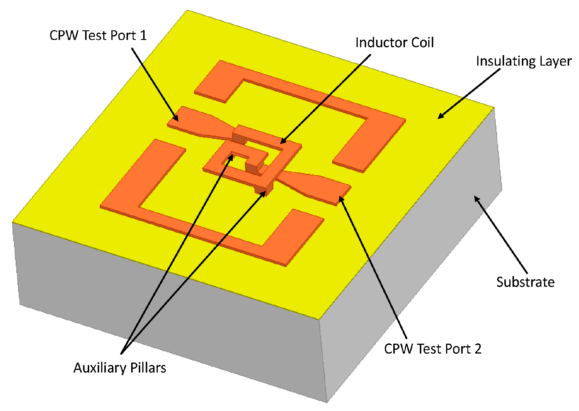 Micromachines 11 00957 g001