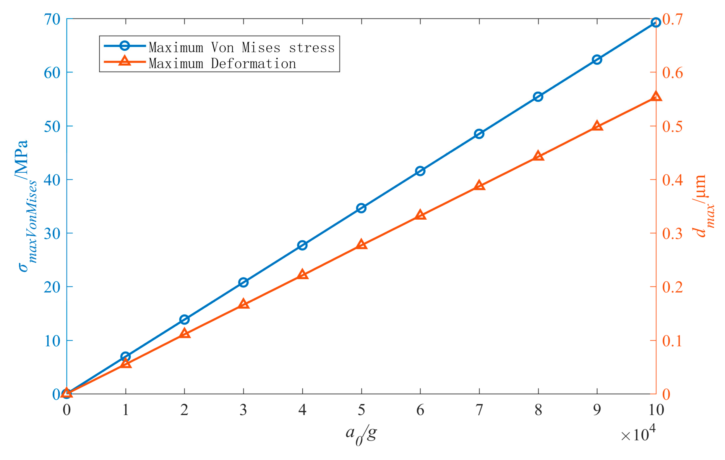 Micromachines 11 00957 g003