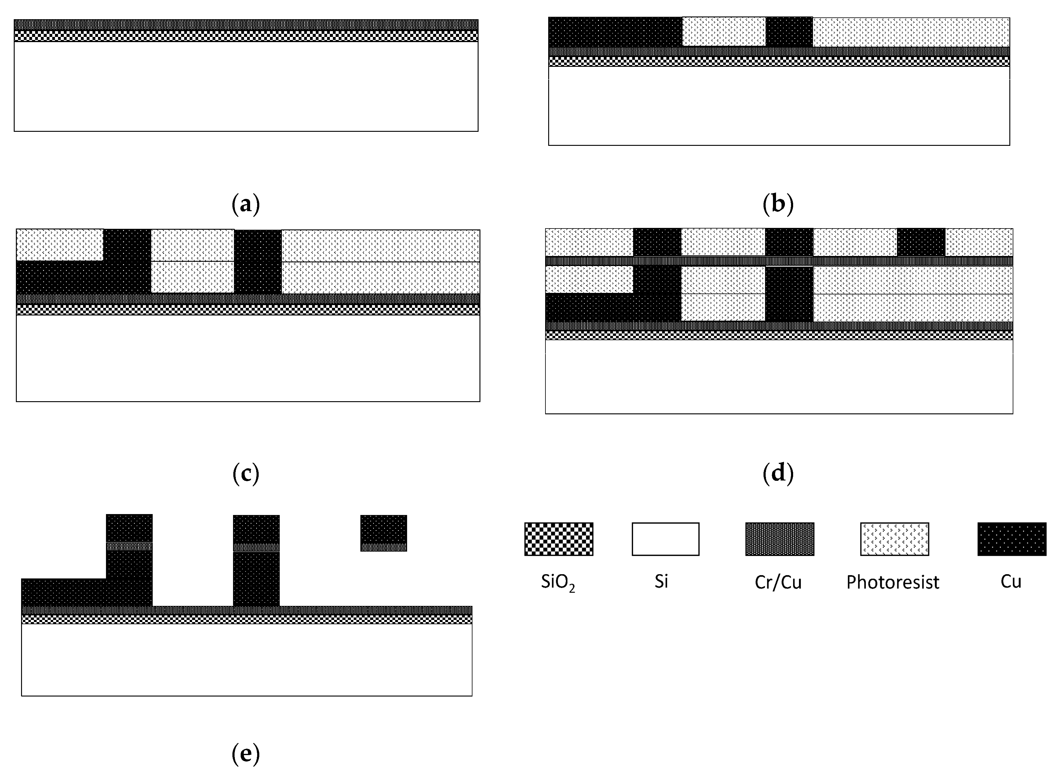 Micromachines 11 00957 g004
