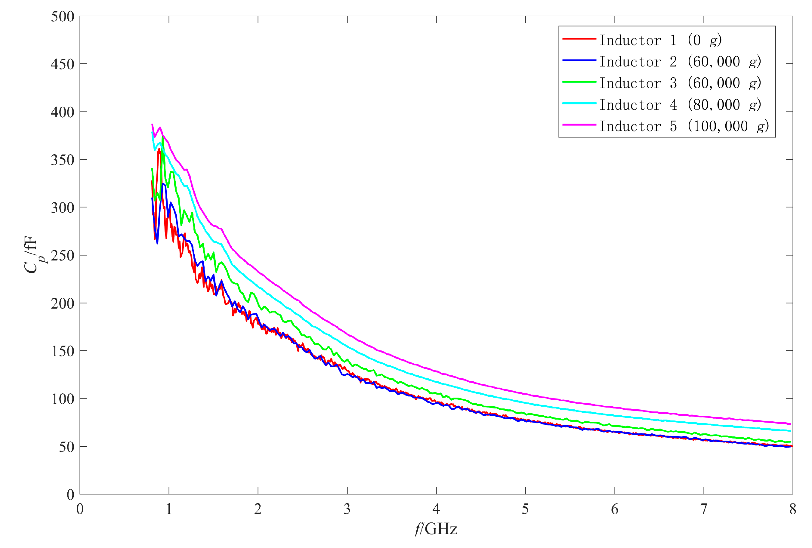 Micromachines 11 00957 g026