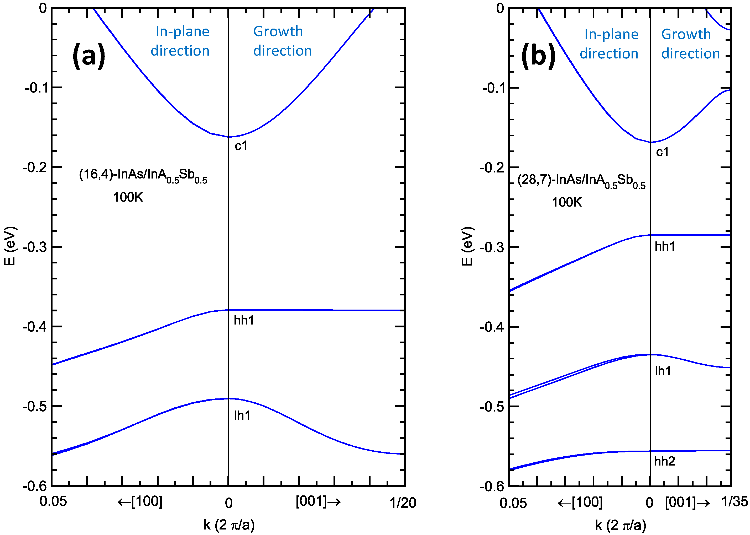 Micromachines 11 00958 g004