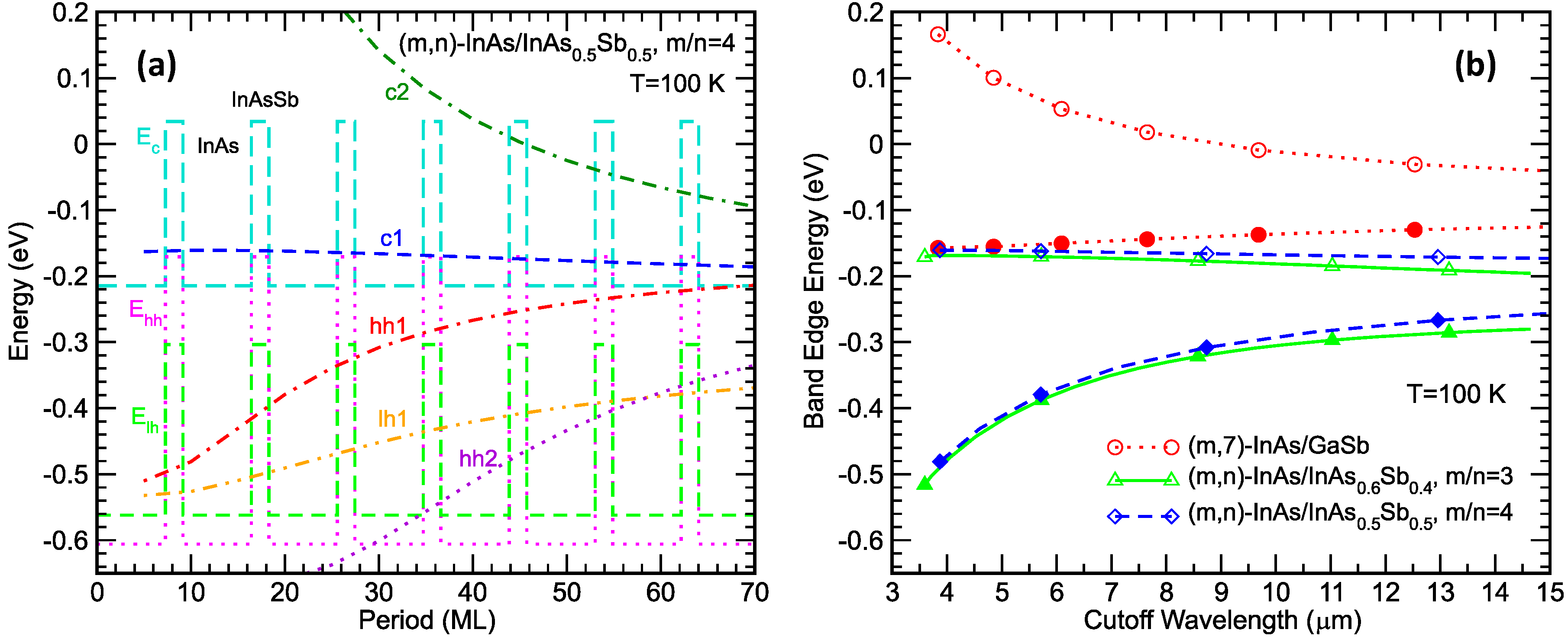 Micromachines 11 00958 g005