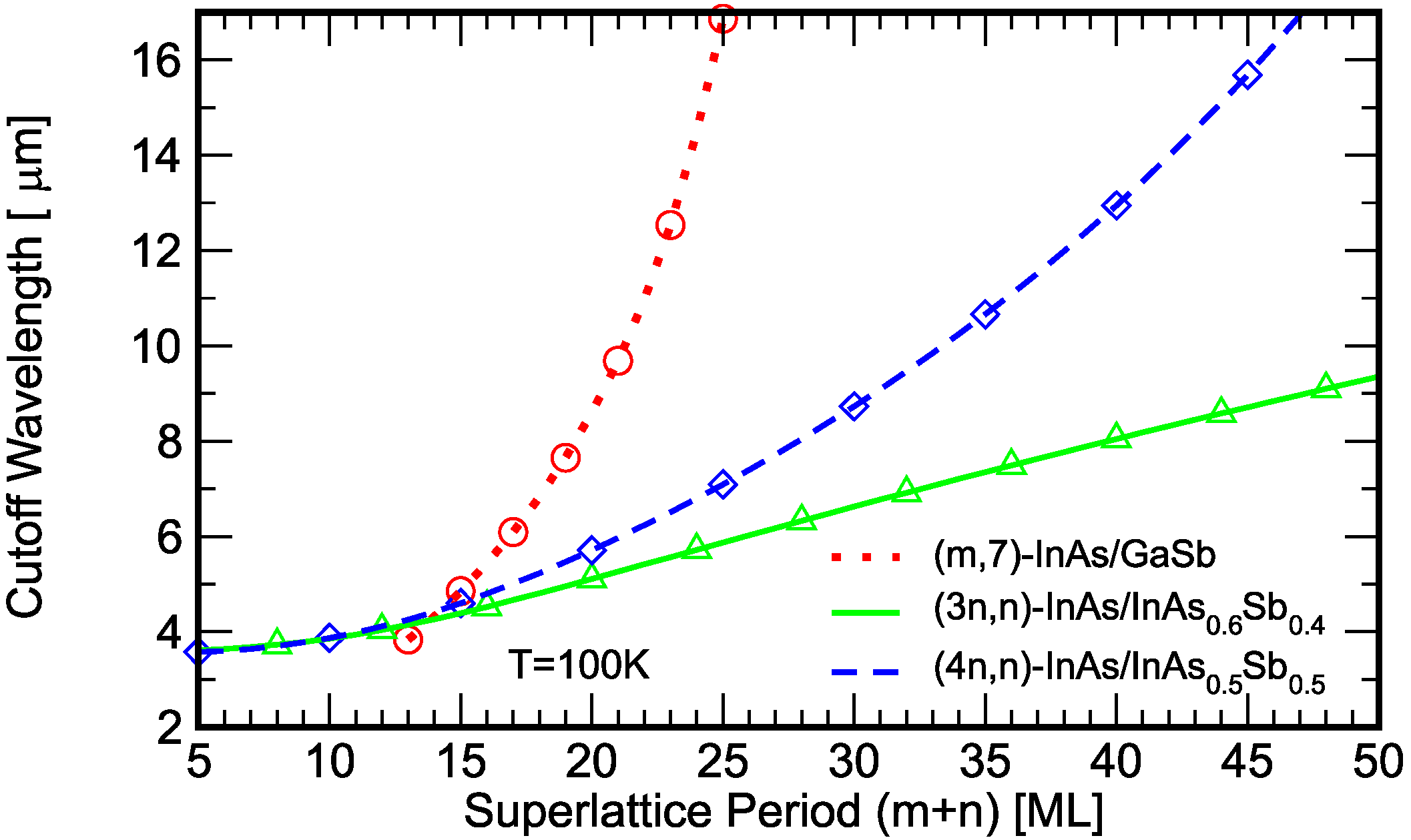Micromachines 11 00958 g007