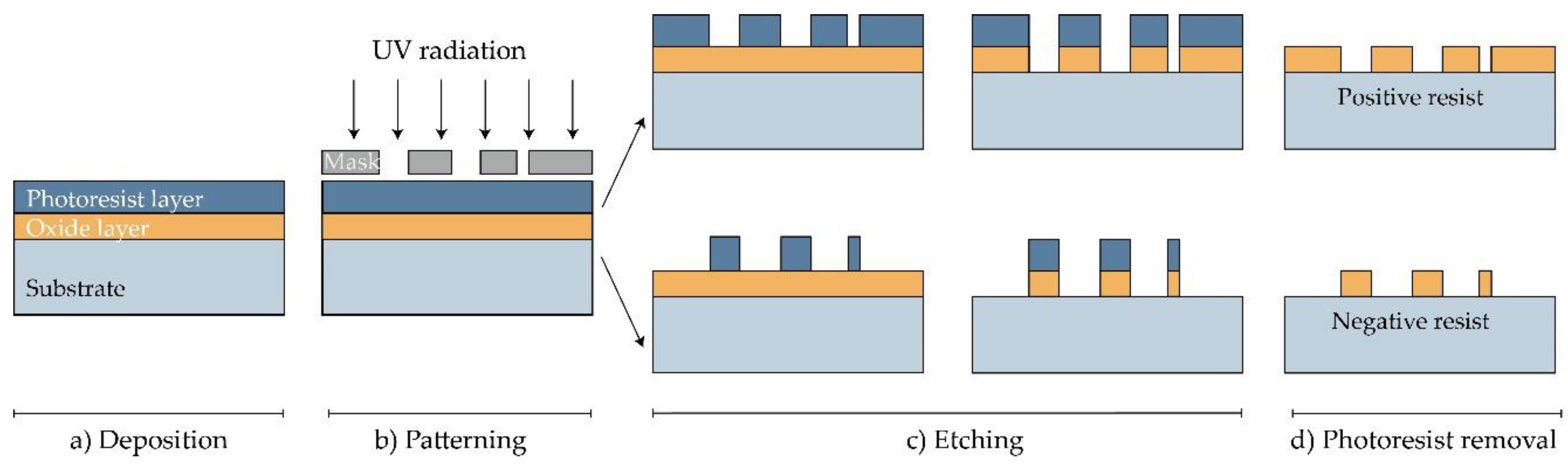 Micromachines 11 00961 g003 Micromachines 11 00961 g003