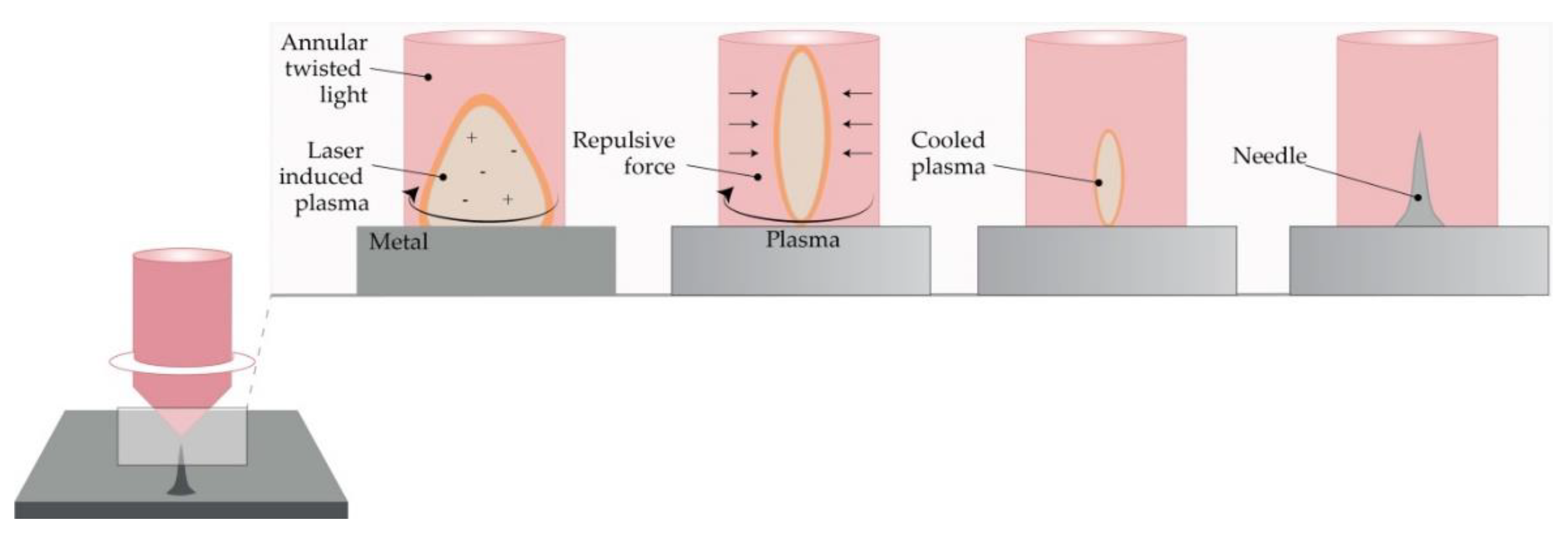 Micromachines 11 00961 g005 Micromachines 11 00961 g005