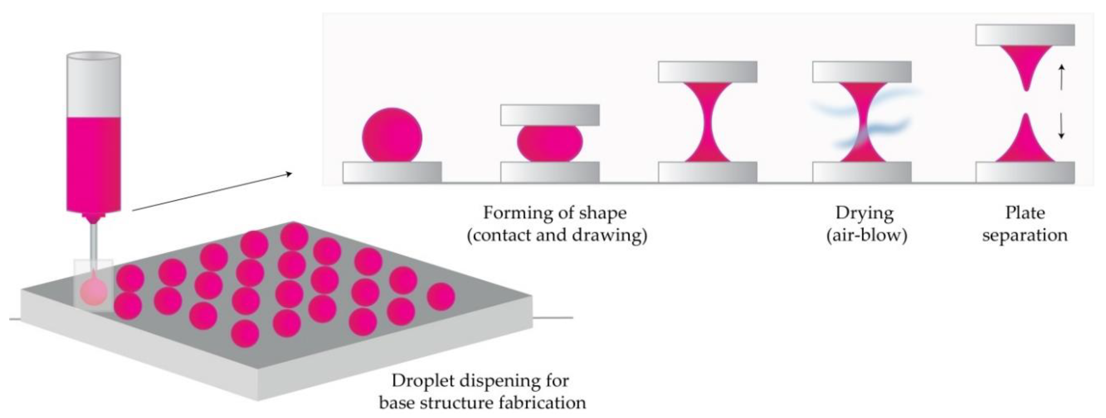 Micromachines 11 00961 g007 Micromachines 11 00961 g007