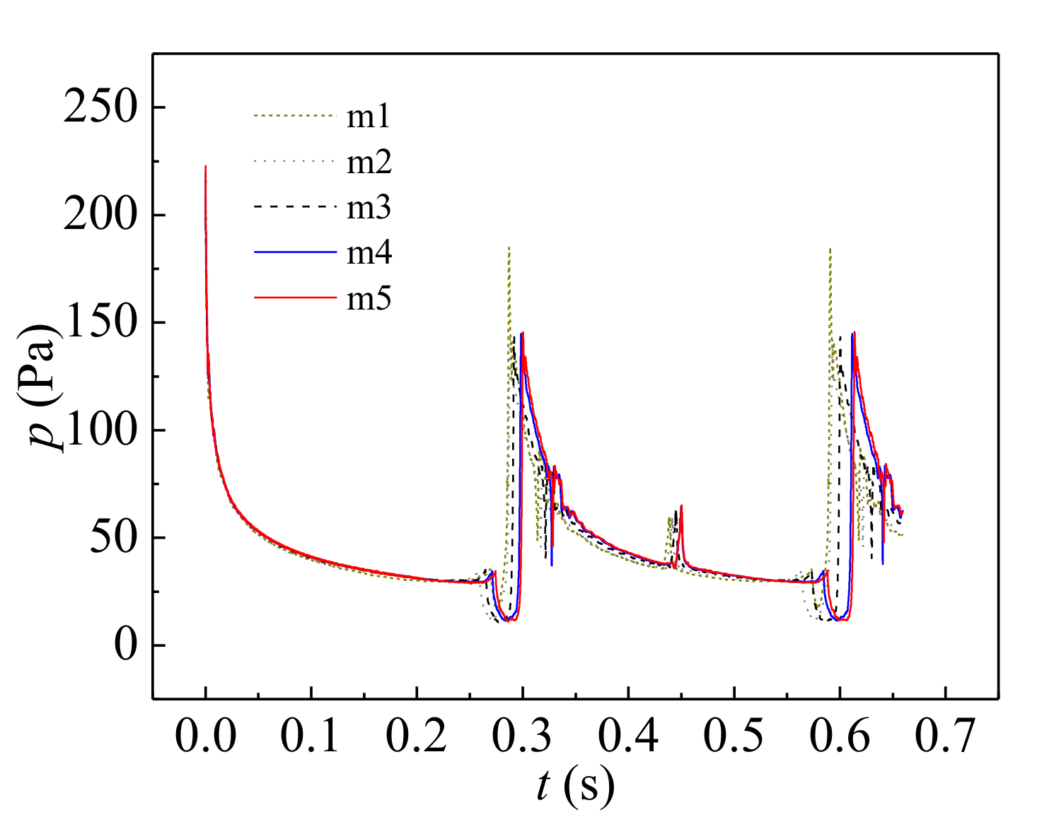 Micromachines 11 00962 g003