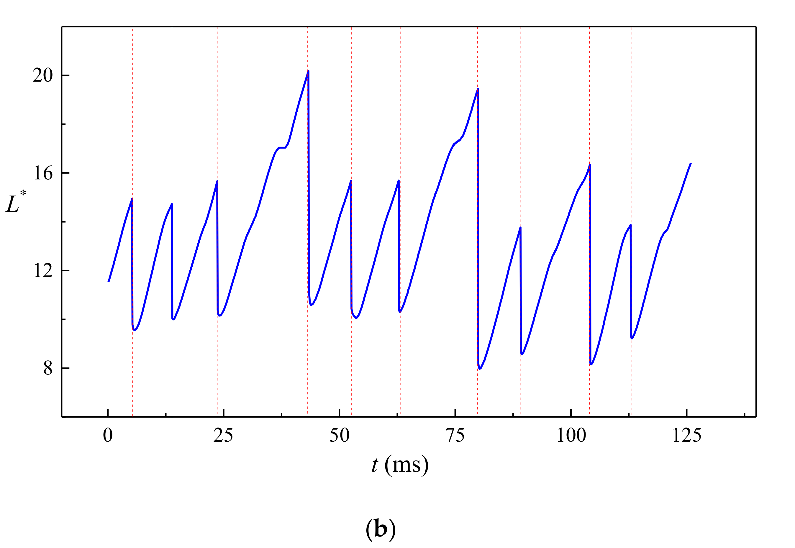 Micromachines 11 00962 g007b