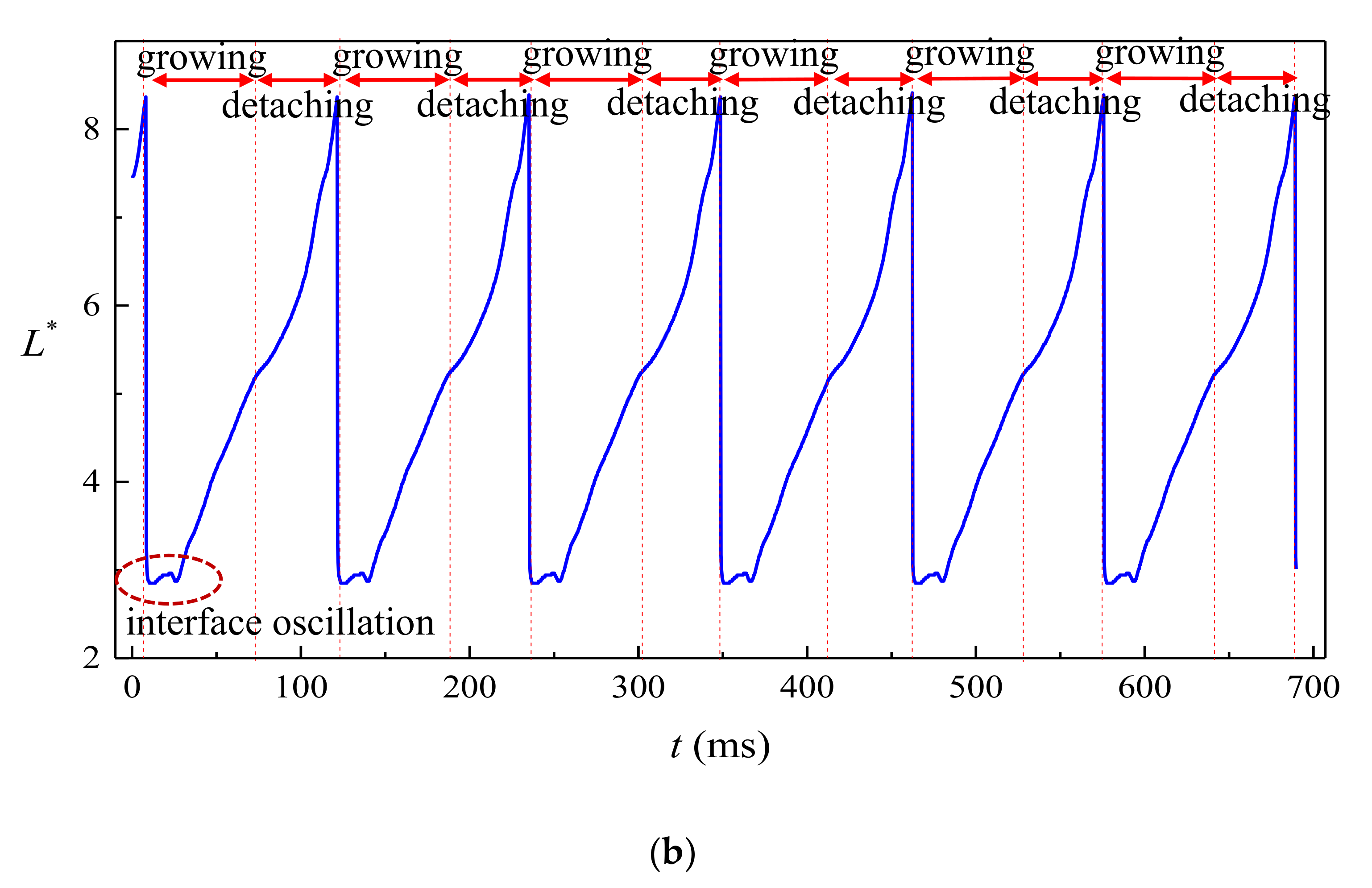 Micromachines 11 00962 g008b
