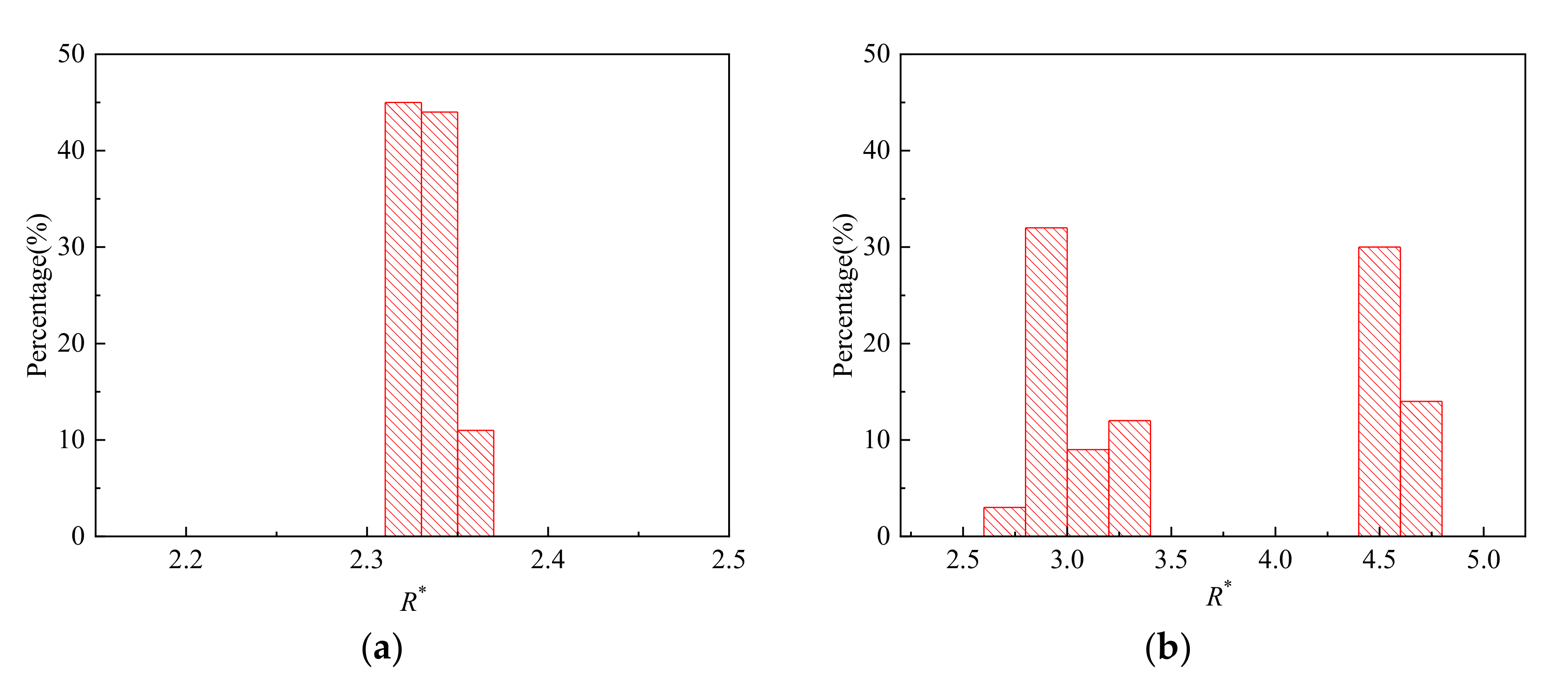 Micromachines 11 00962 g009