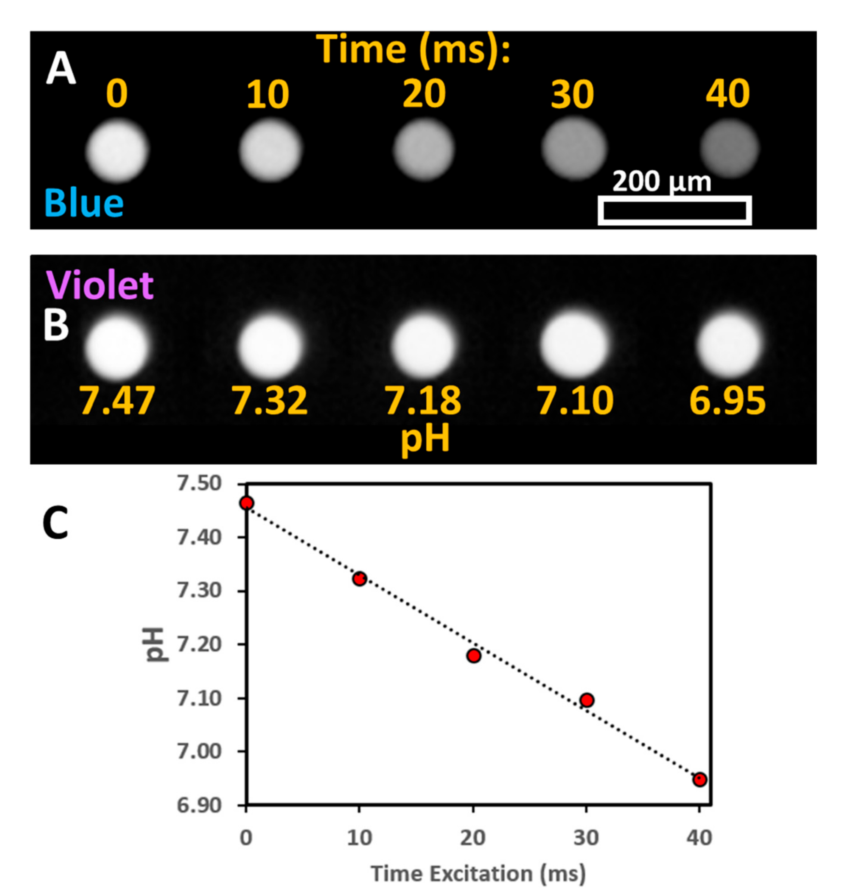 Micromachines 11 00964 g001