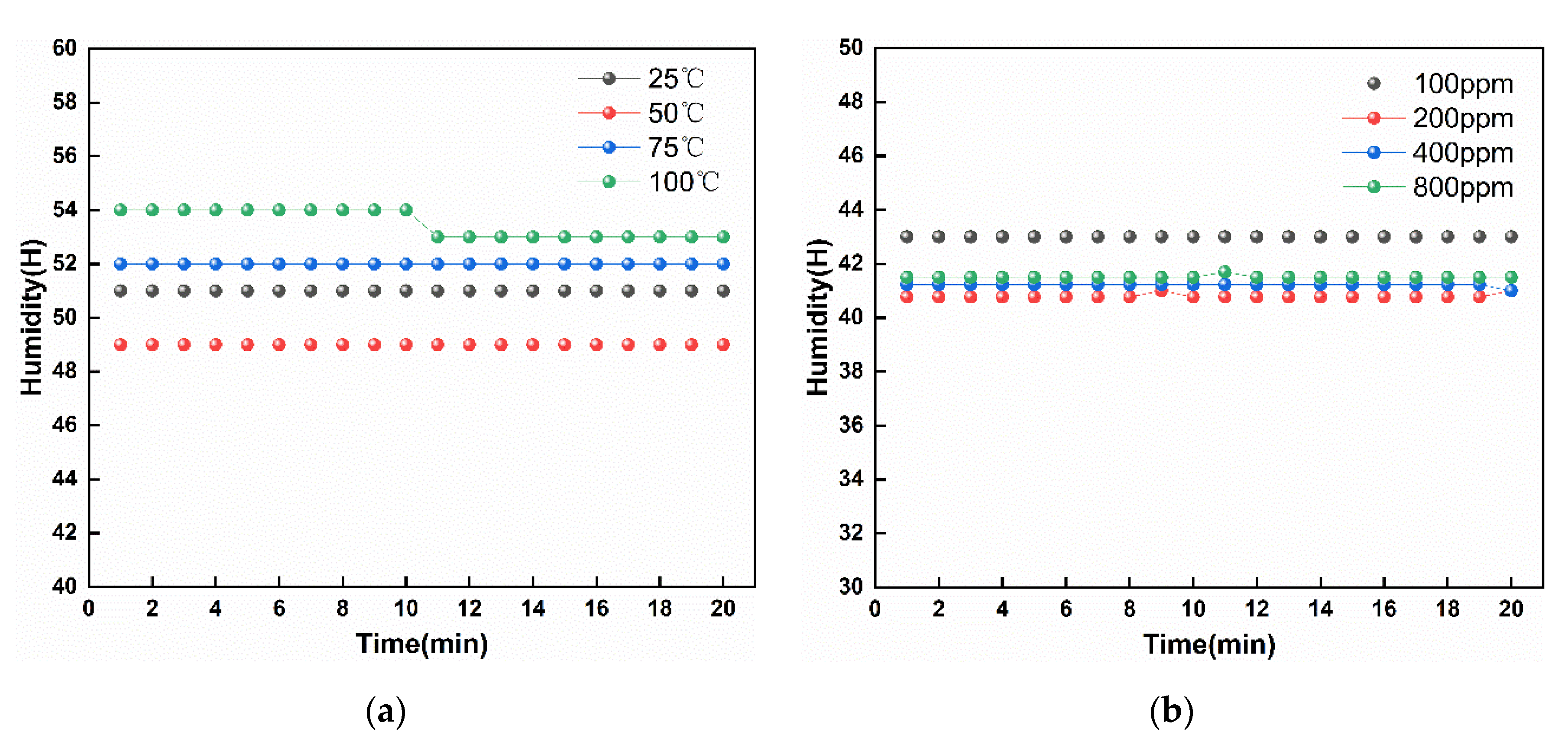 Micromachines 11 00965 g005