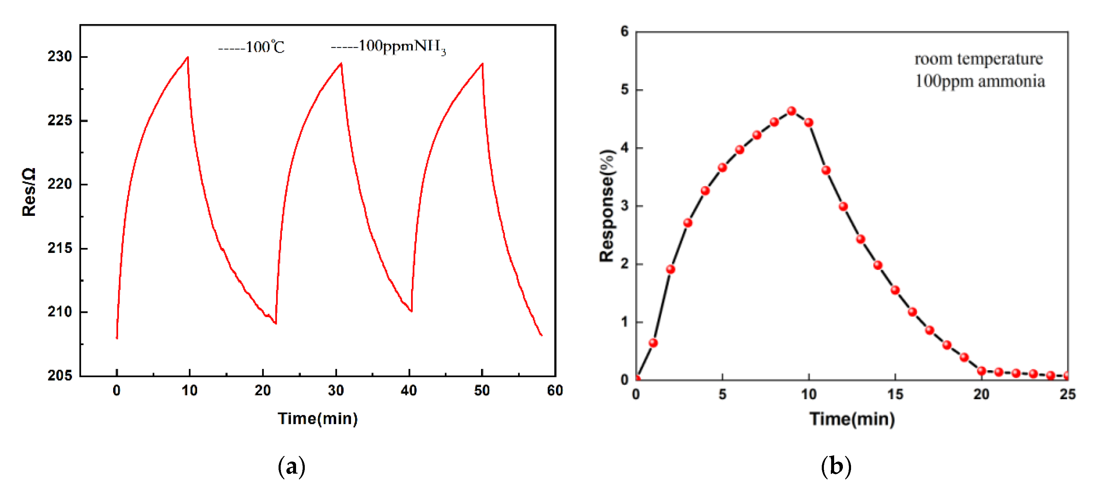 Micromachines 11 00965 g006