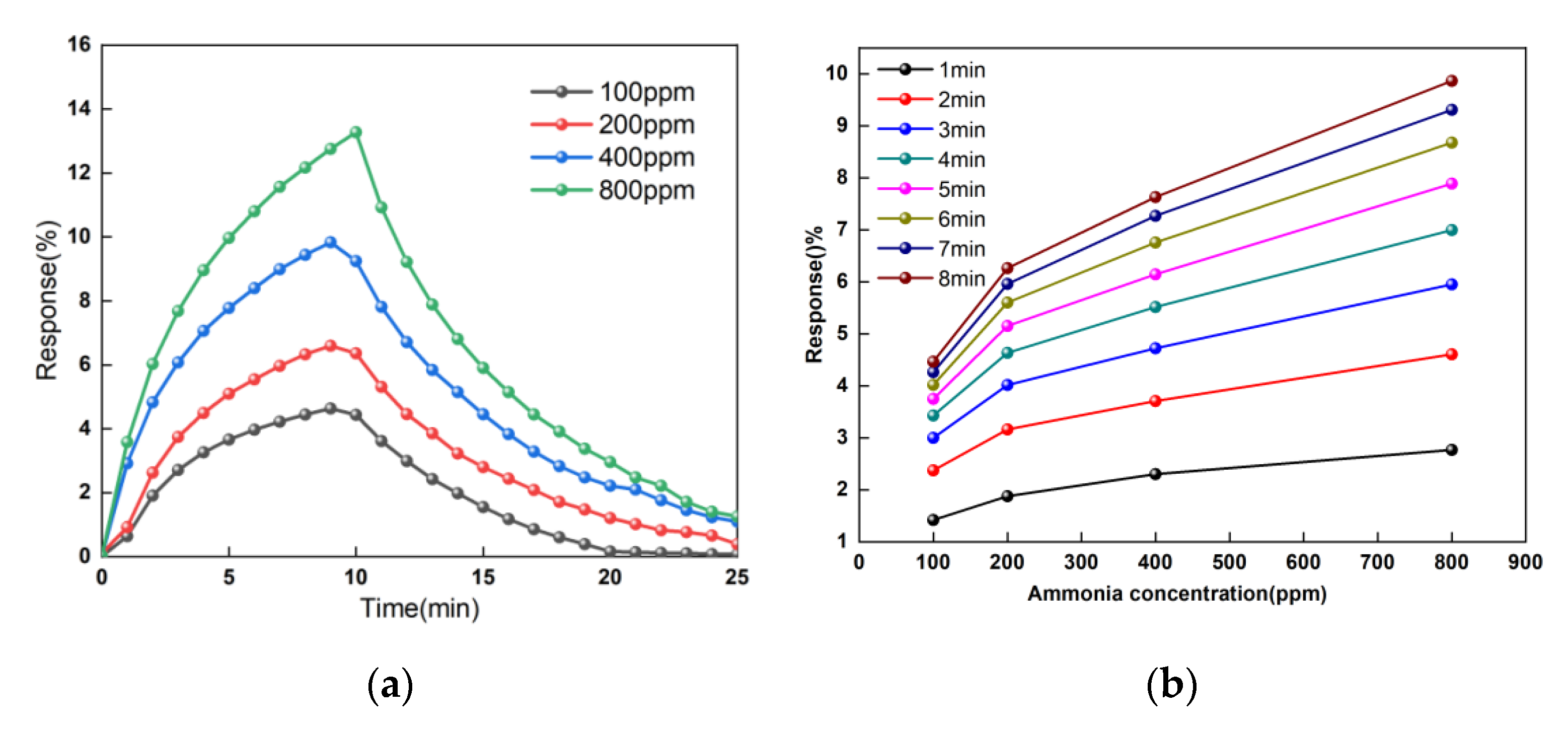 Micromachines 11 00965 g007