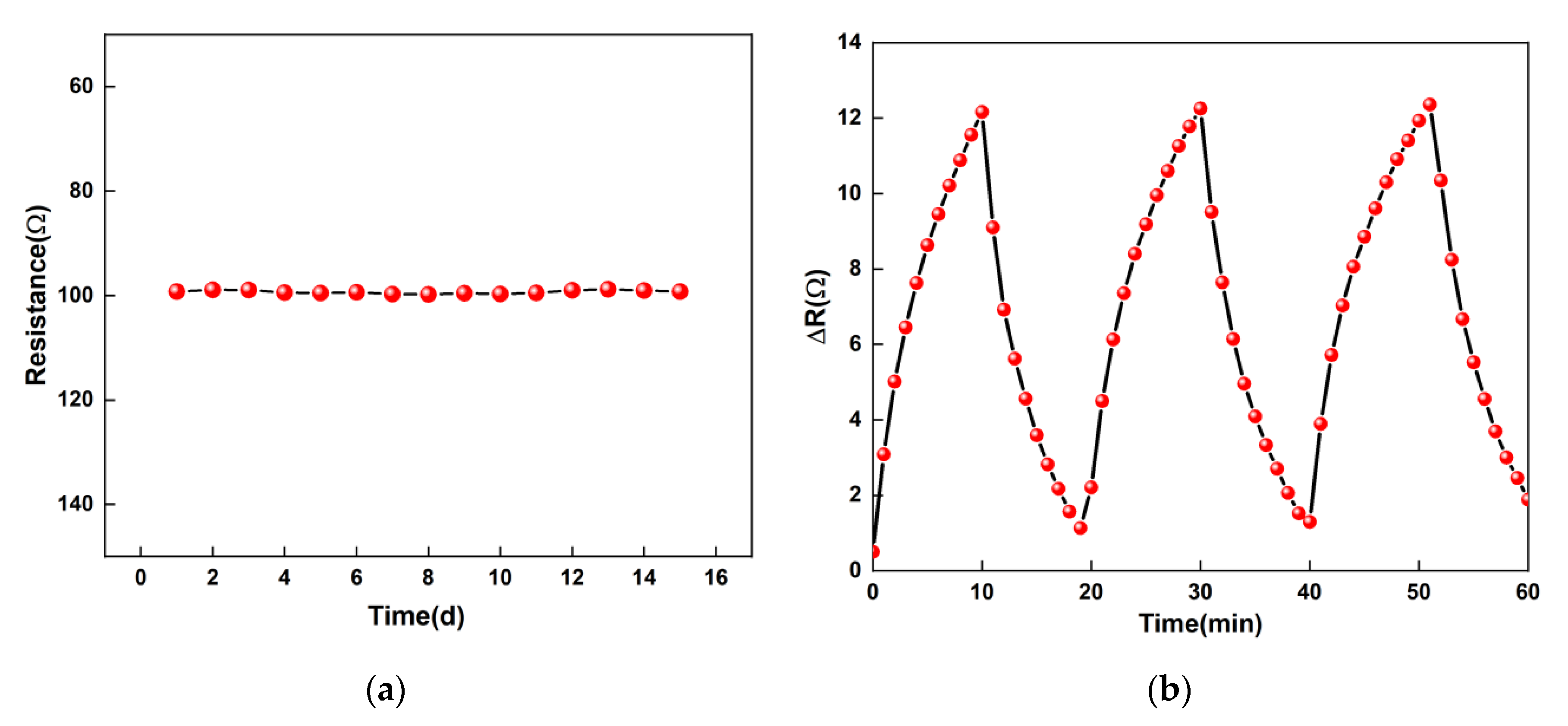 Micromachines 11 00965 g009