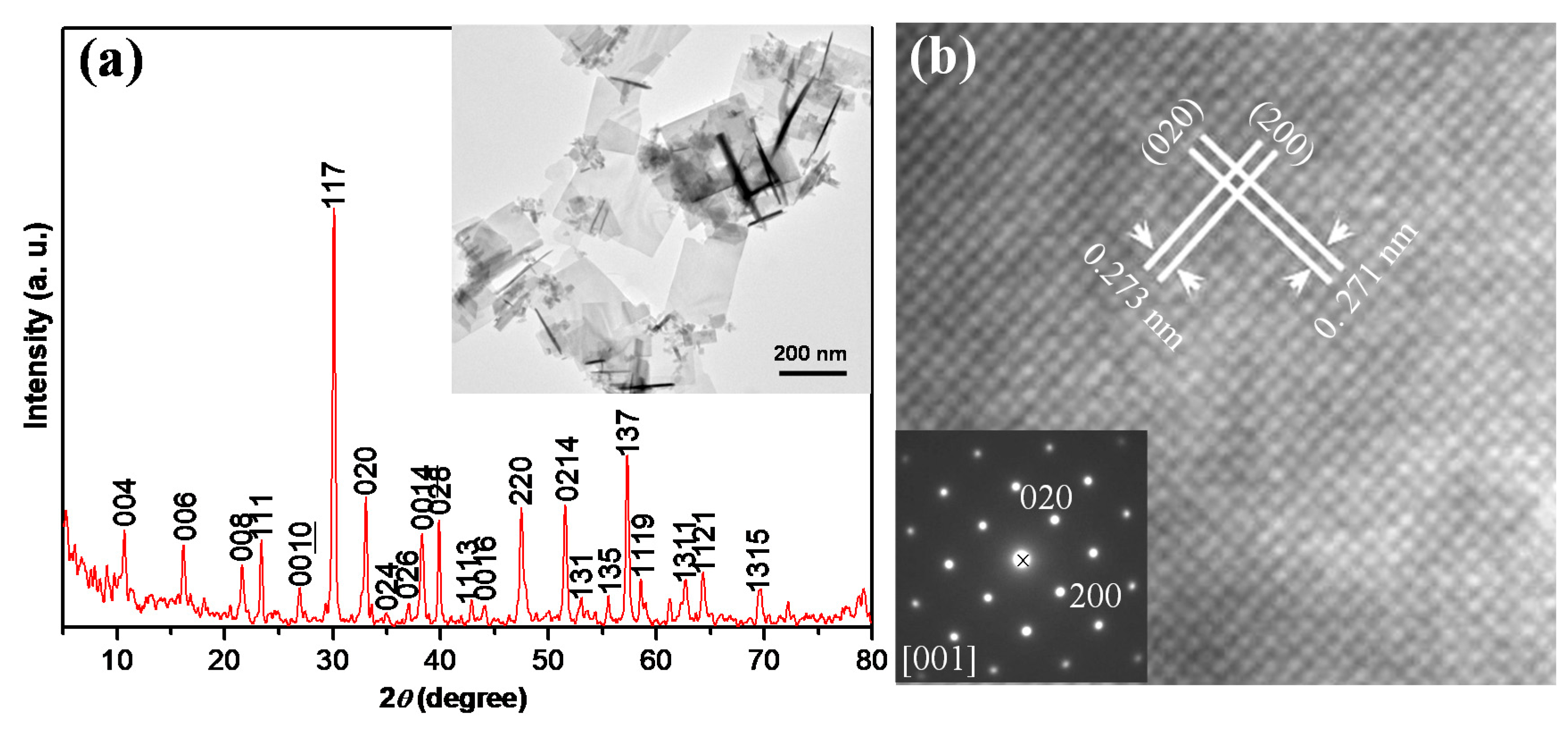 Micromachines 11 00966 g001 Micromachines 11 00966 g001