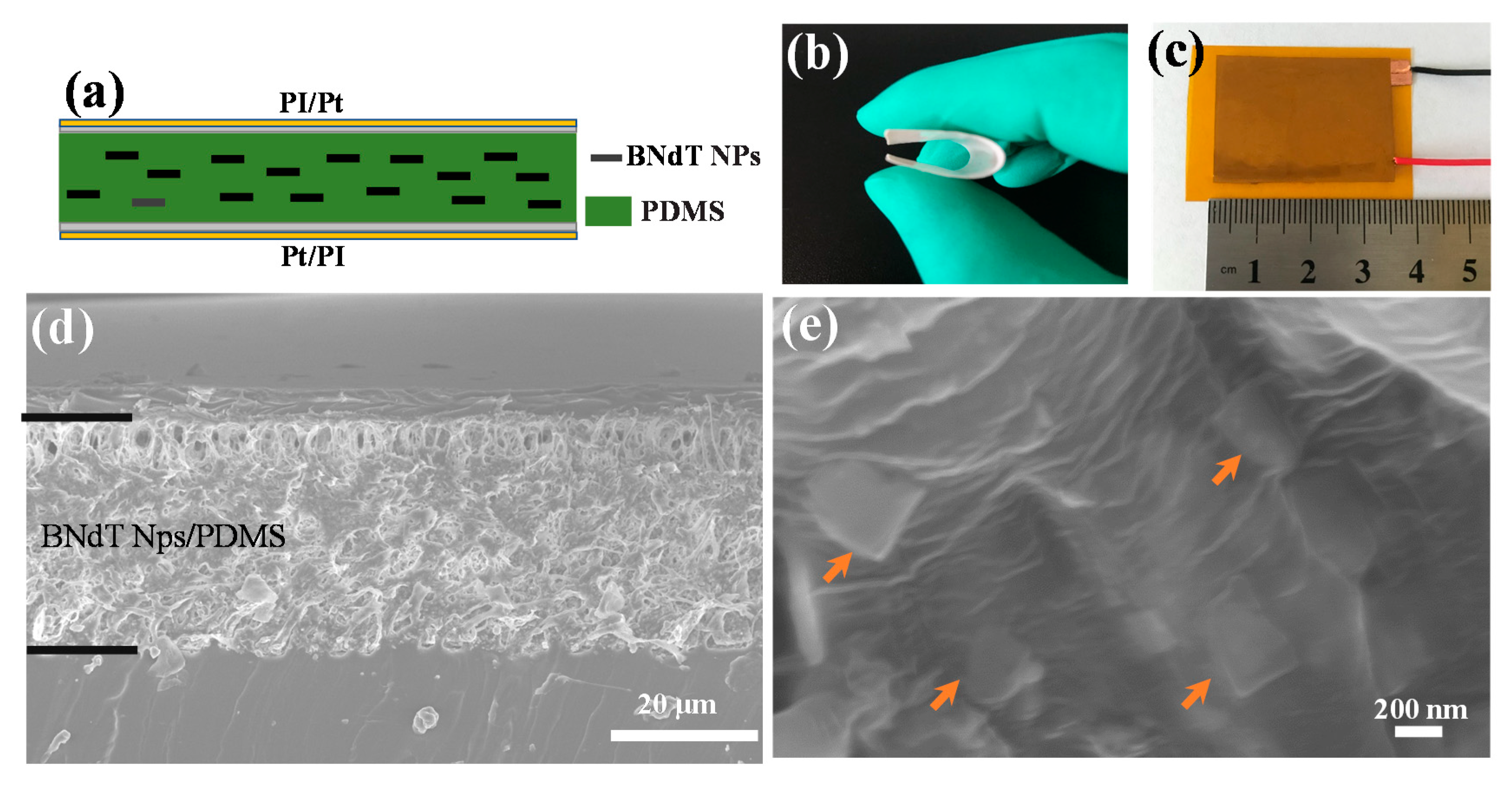 Micromachines 11 00966 g002 Micromachines 11 00966 g002