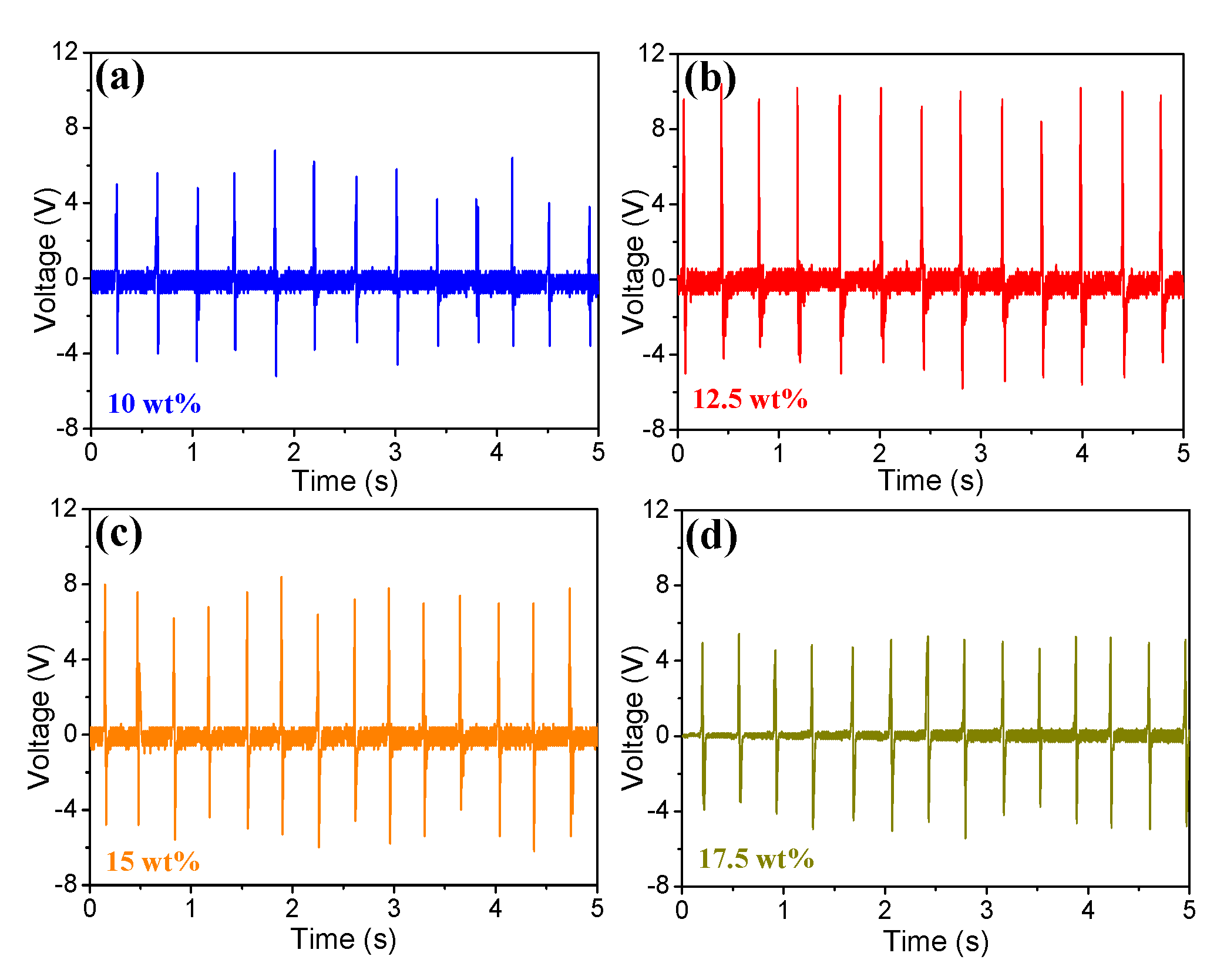 Micromachines 11 00966 g003 Micromachines 11 00966 g003