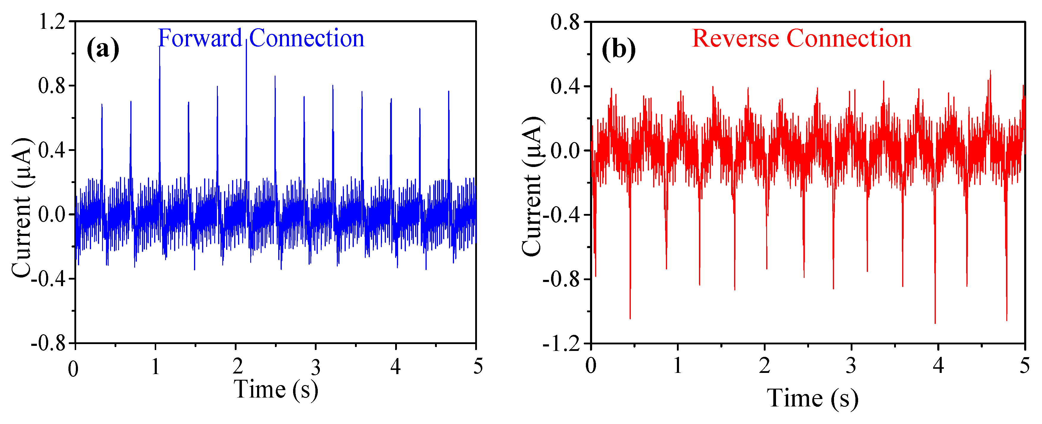 Micromachines 11 00966 g004 Micromachines 11 00966 g004