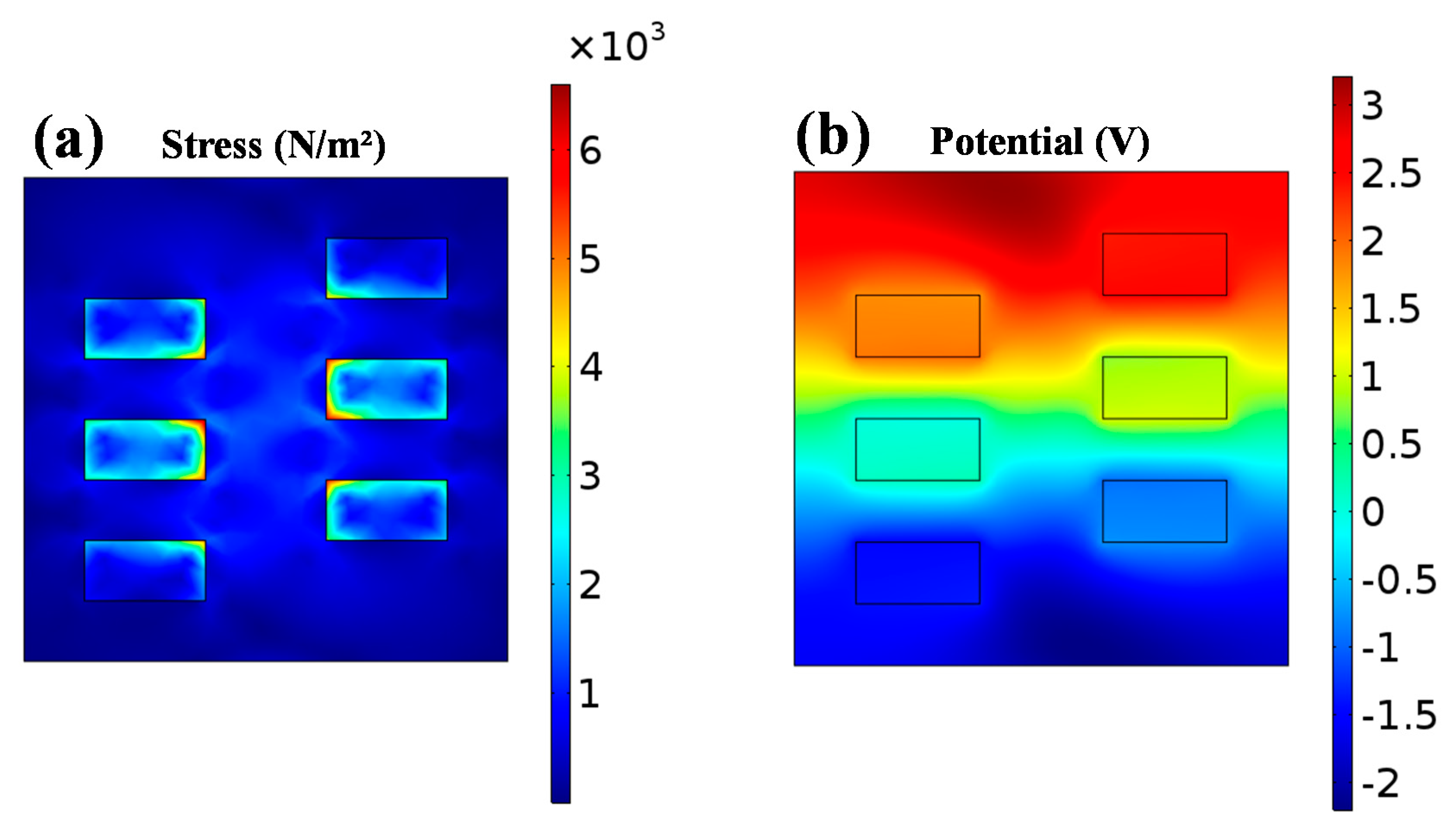 Micromachines 11 00966 g006 Micromachines 11 00966 g006