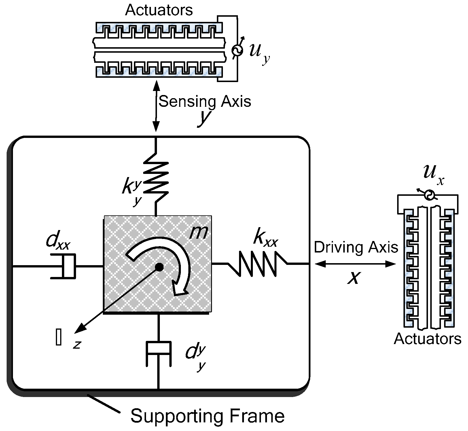Micromachines 11 00968 g001
