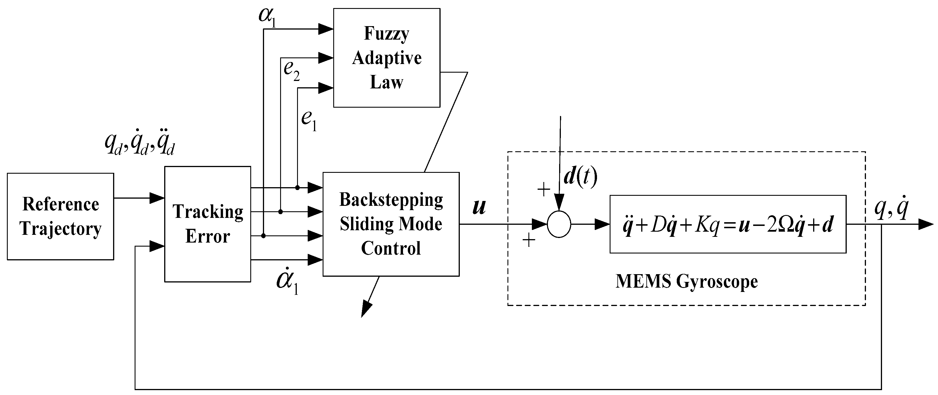 Micromachines 11 00968 g002