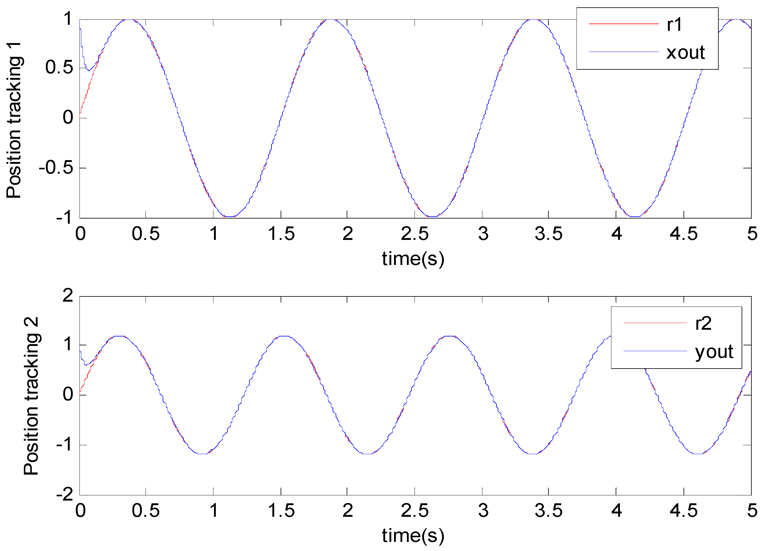 Micromachines 11 00968 g003