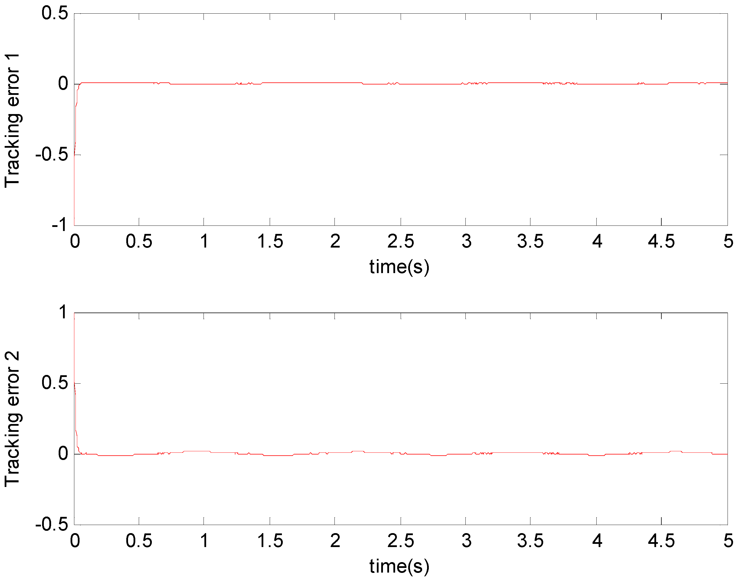 Micromachines 11 00968 g004