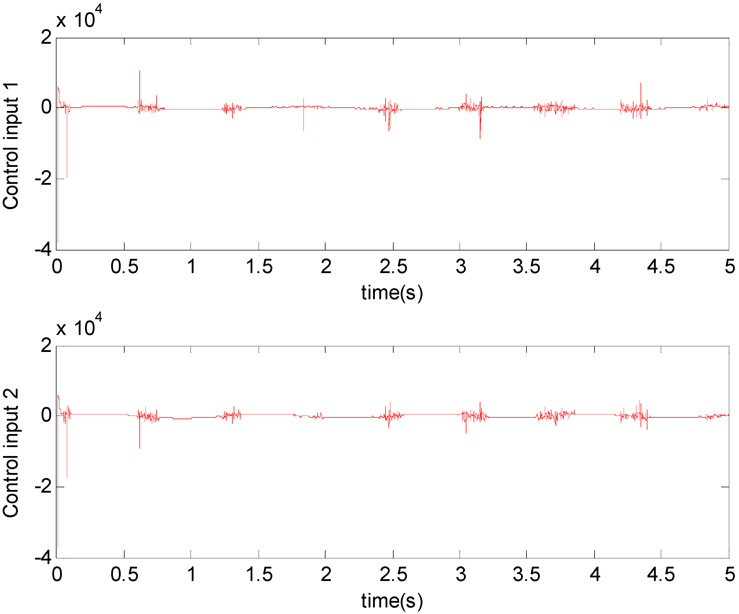 Micromachines 11 00968 g005