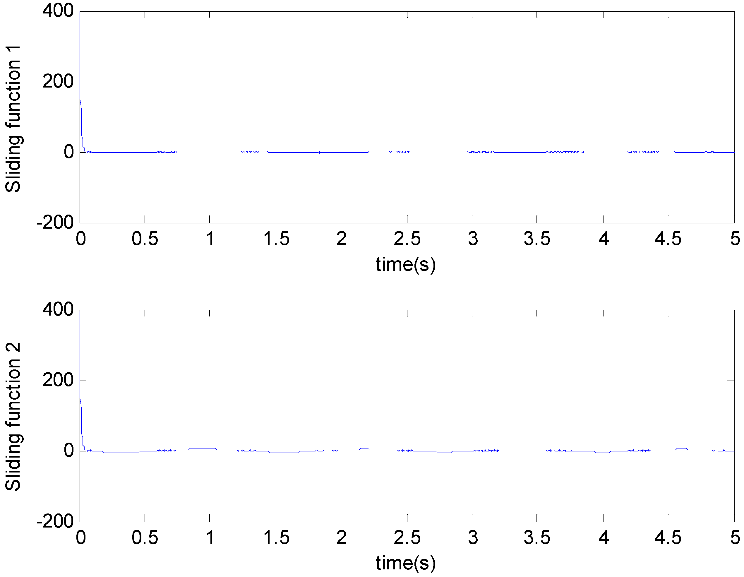 Micromachines 11 00968 g006