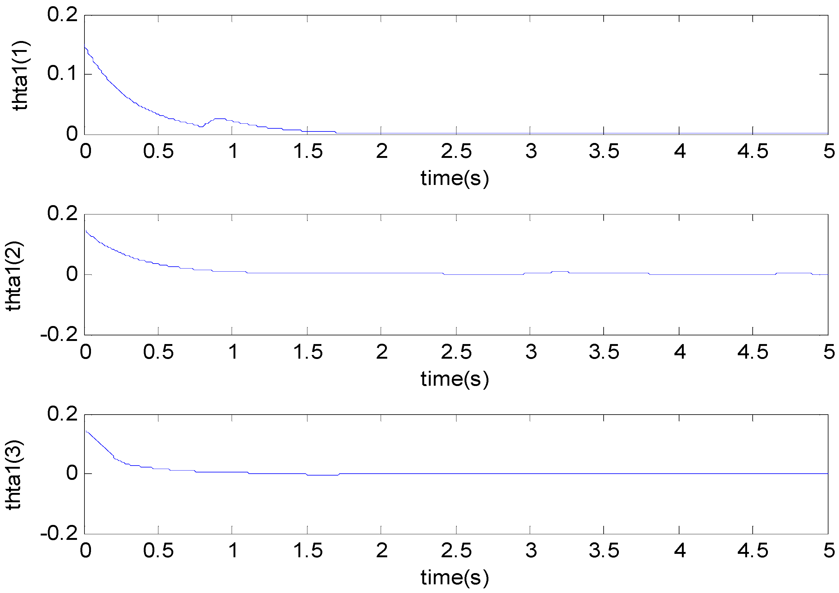 Micromachines 11 00968 g007