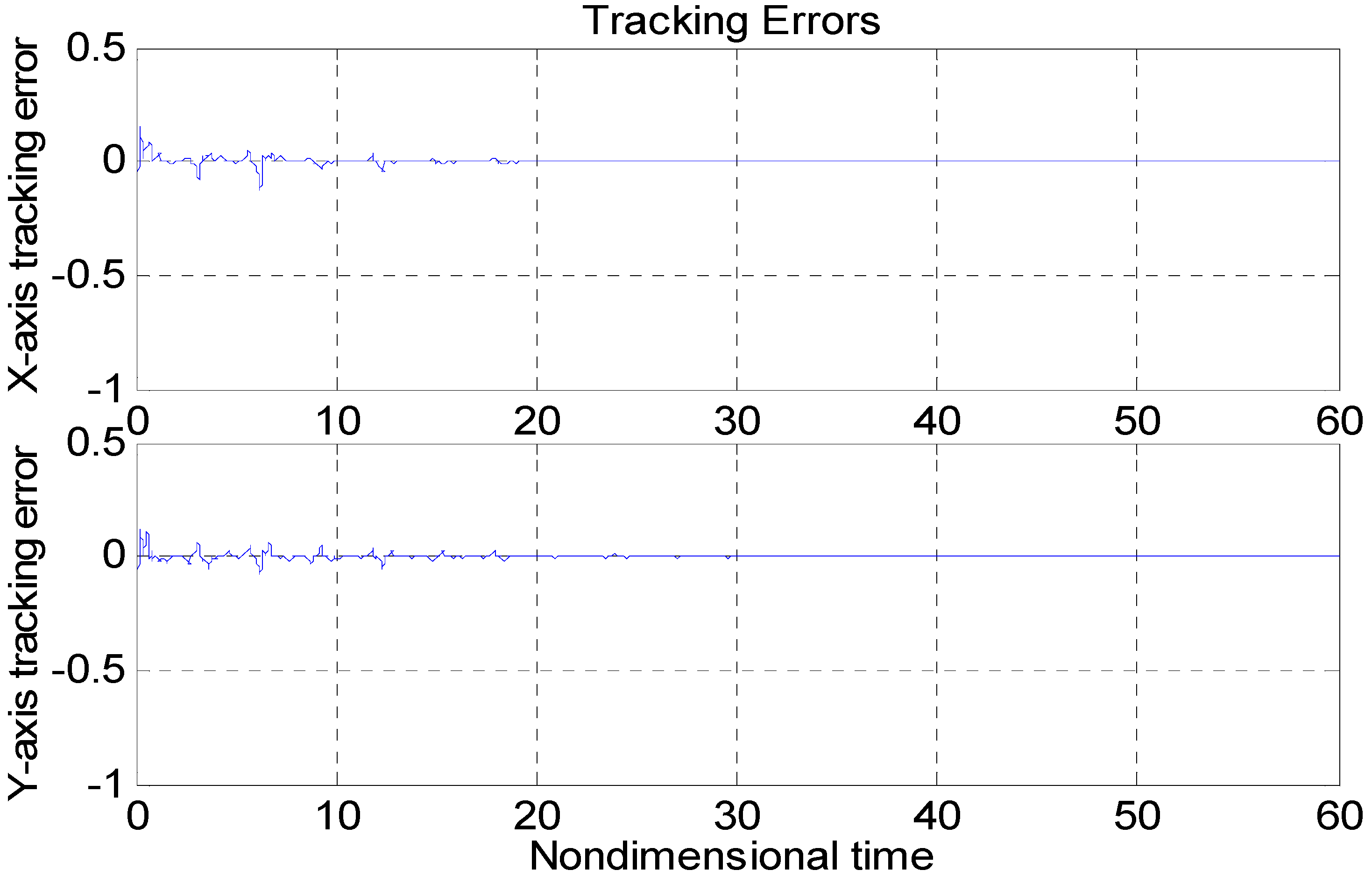 Micromachines 11 00968 g009