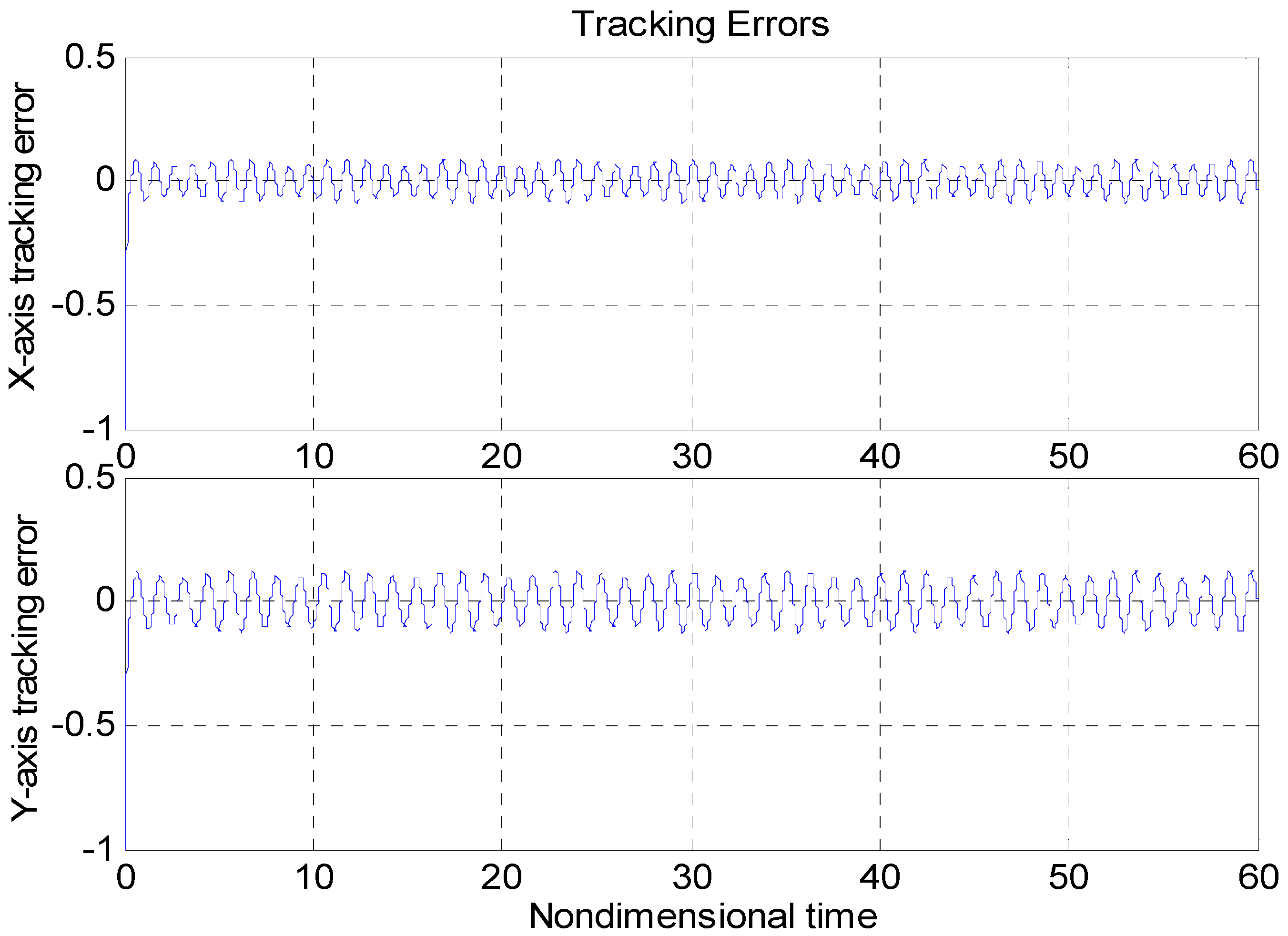 Micromachines 11 00968 g010