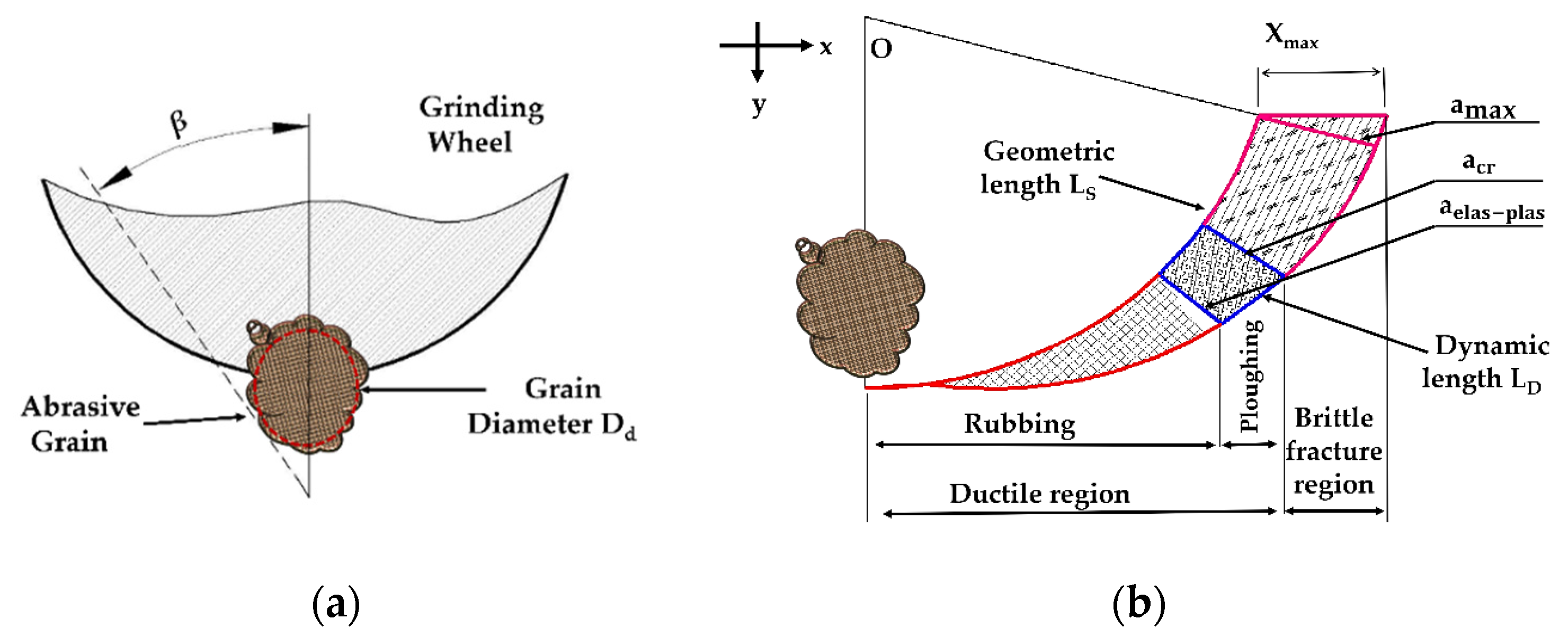 Micromachines 11 00969 g002