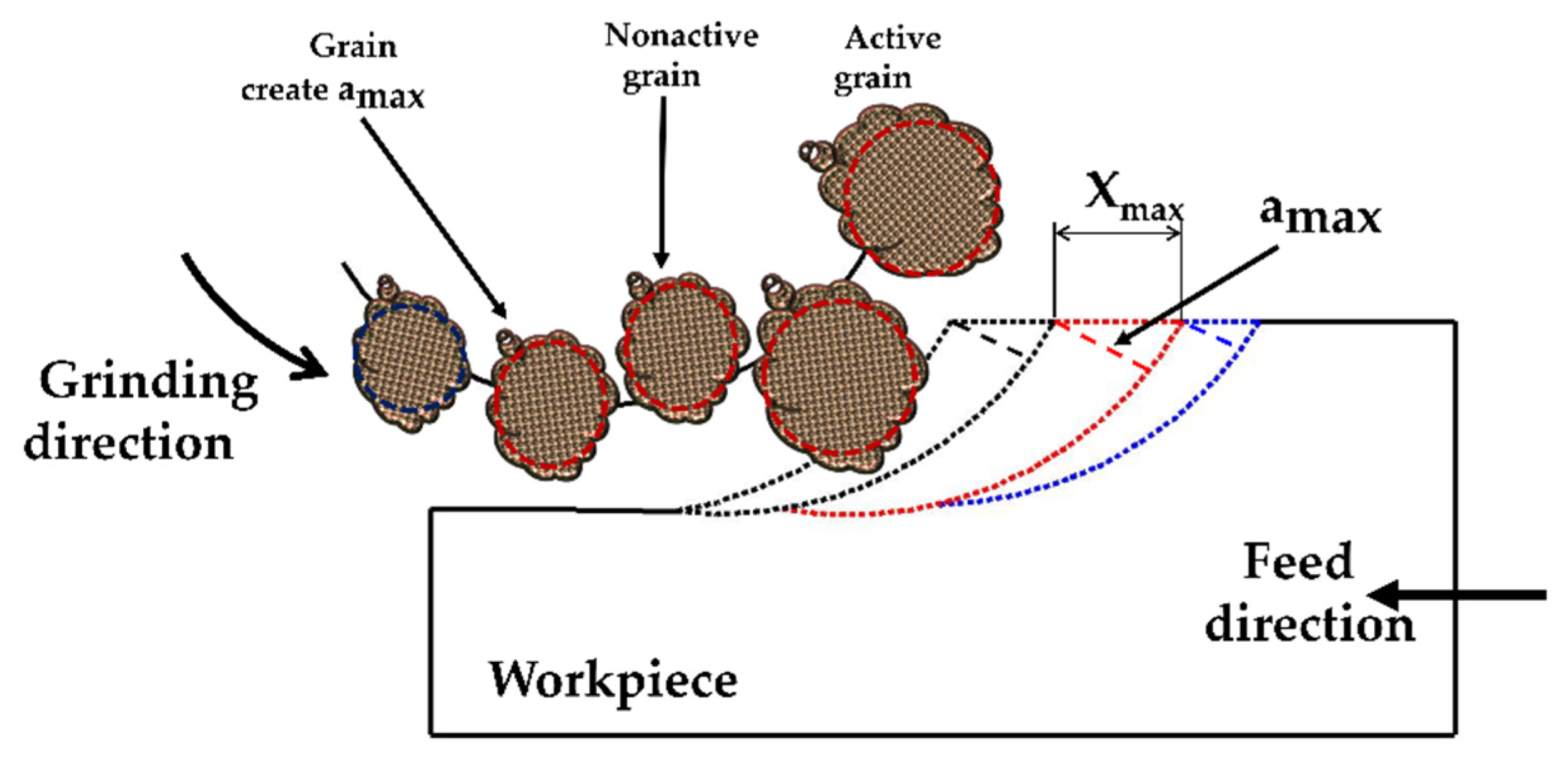 Micromachines 11 00969 g005