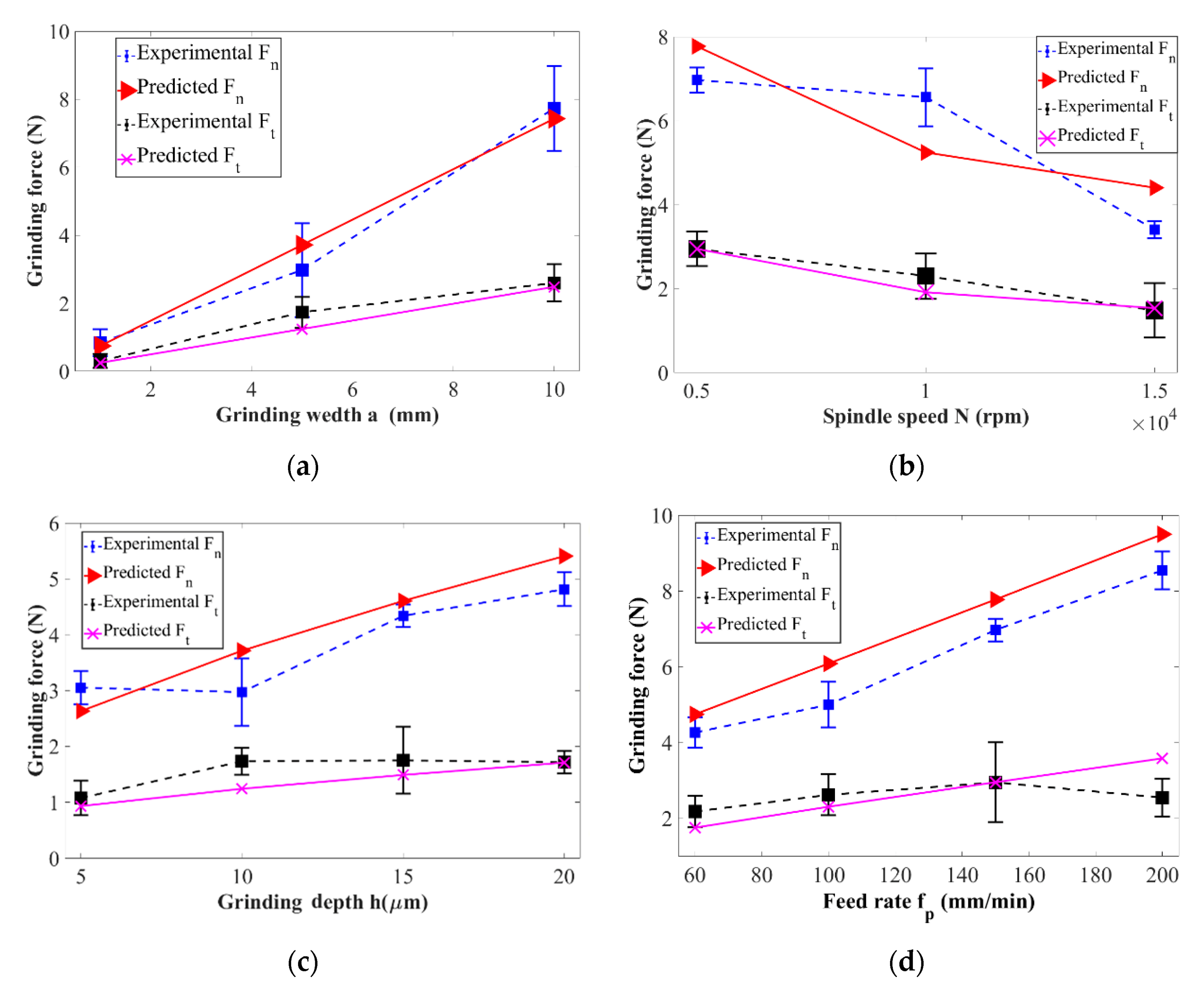 Micromachines 11 00969 g009